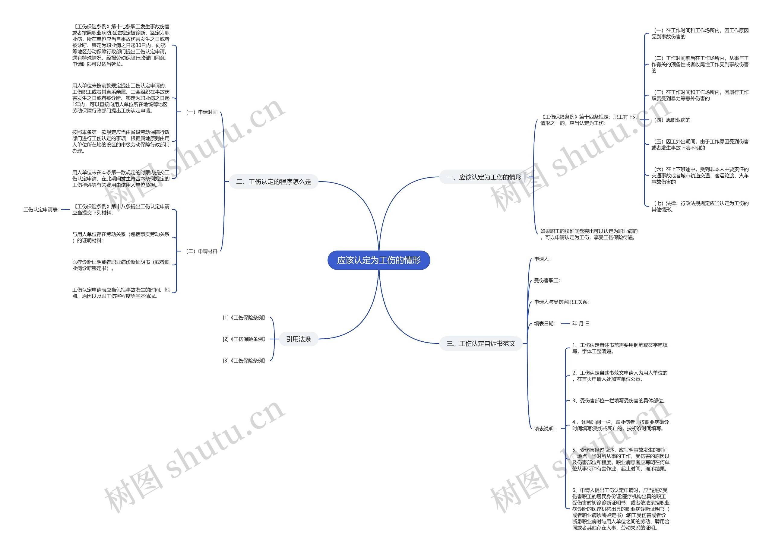 应该认定为工伤的情形思维导图