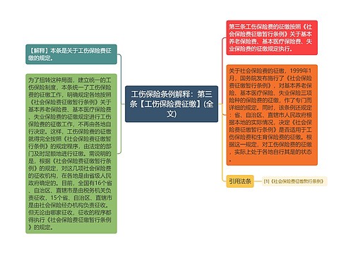 工伤保险条例解释：第三条【工伤保险费征缴】(全文)