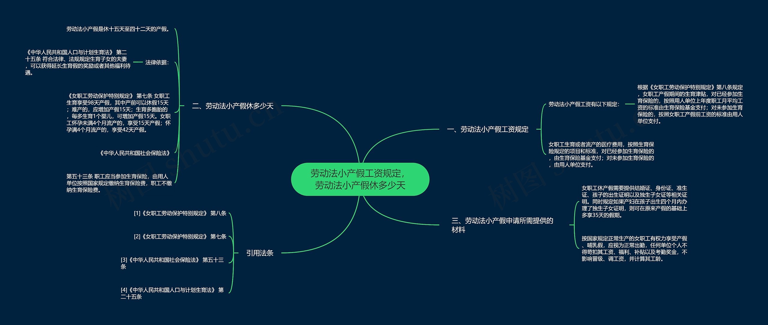 劳动法小产假工资规定,劳动法小产假休多少天 劳动法小产假工资规定,劳动法小产假休多少天