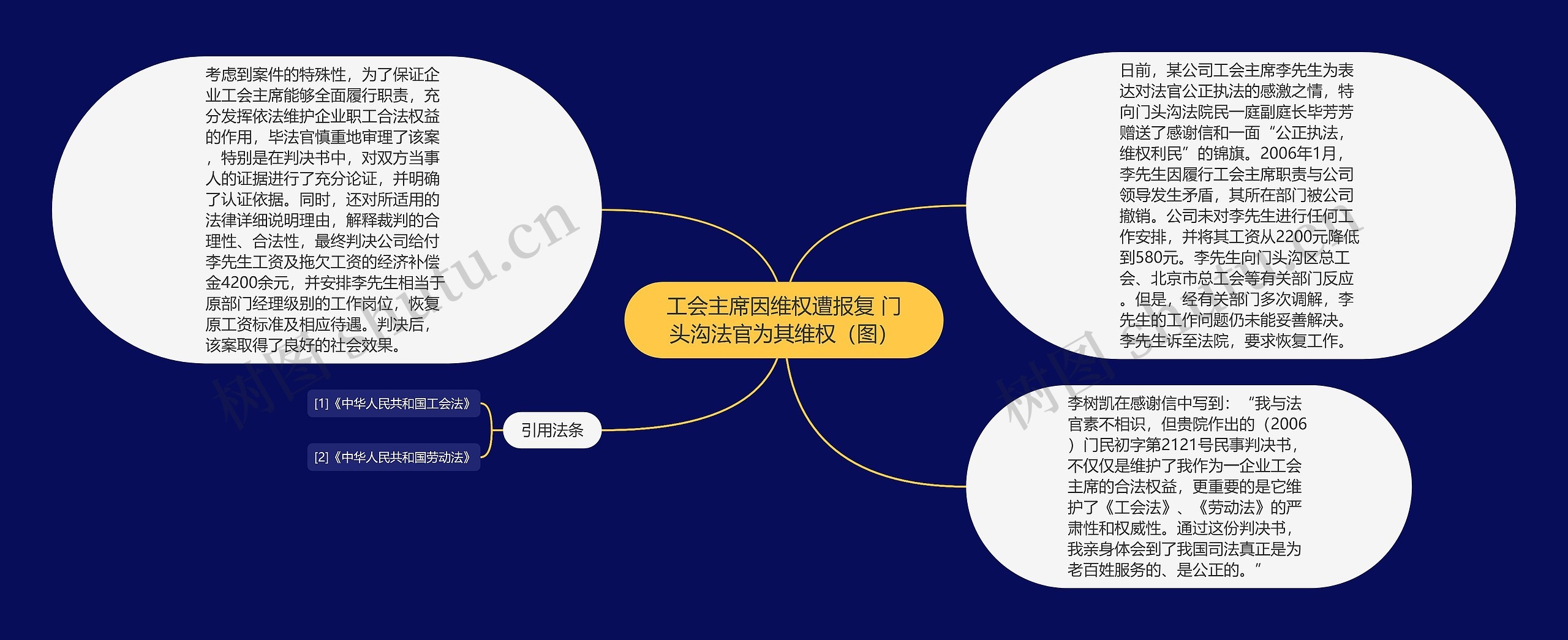 工会主席因维权遭报复 门头沟法官为其维权（图）思维导图