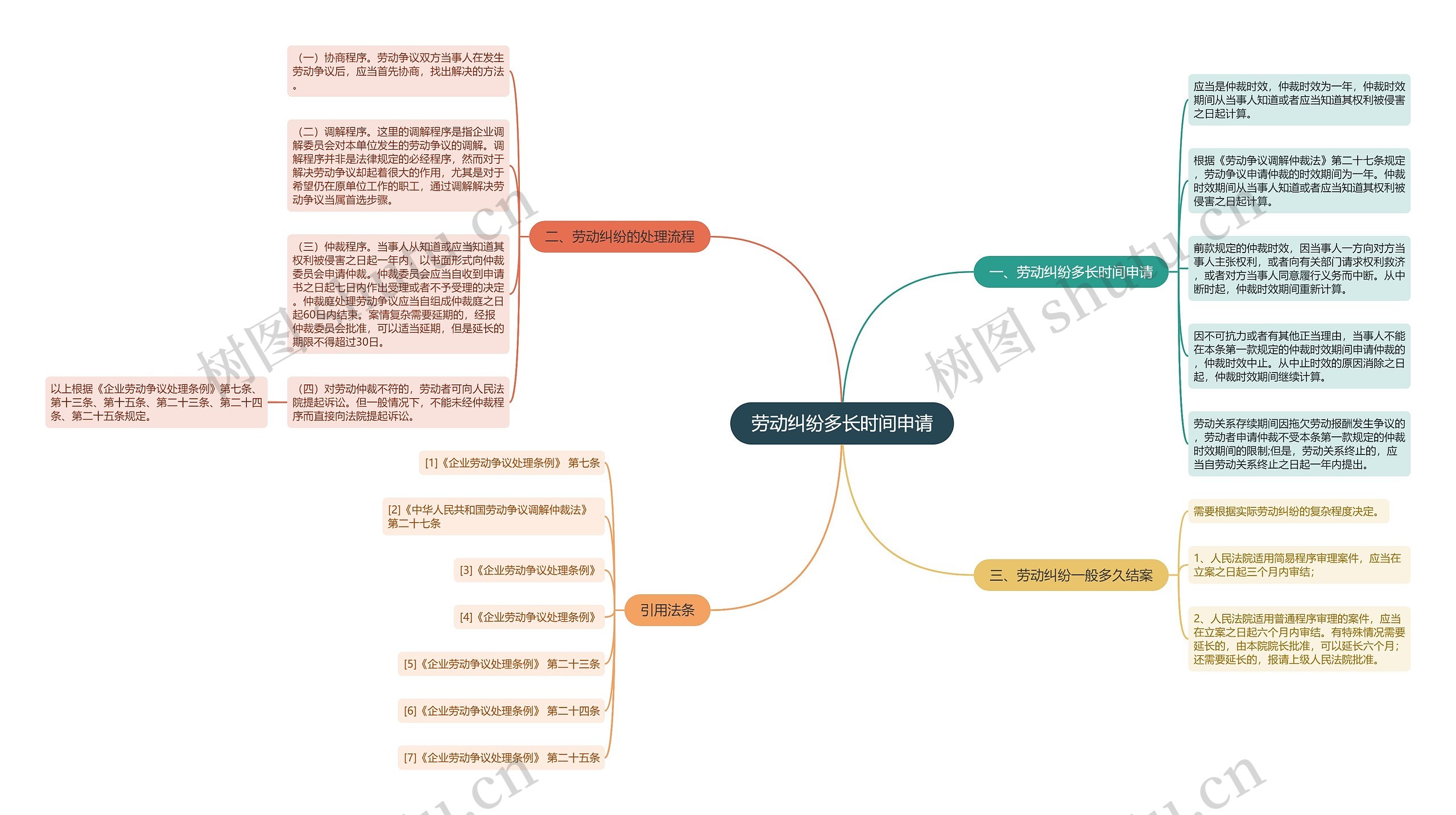 劳动纠纷多长时间申请 劳动纠纷多长时间申请