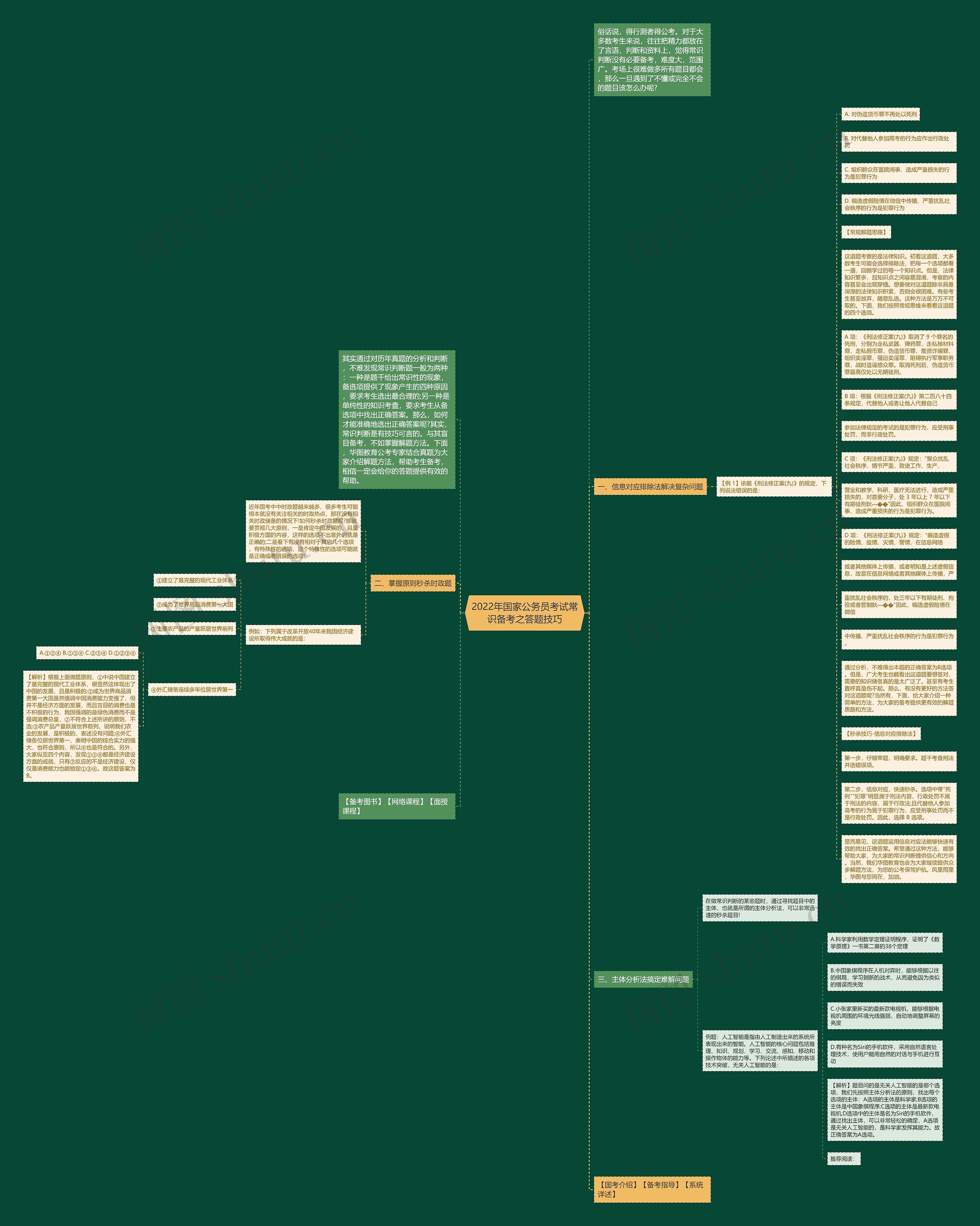 2022年国家公务员考试常识备考之答题技巧思维导图