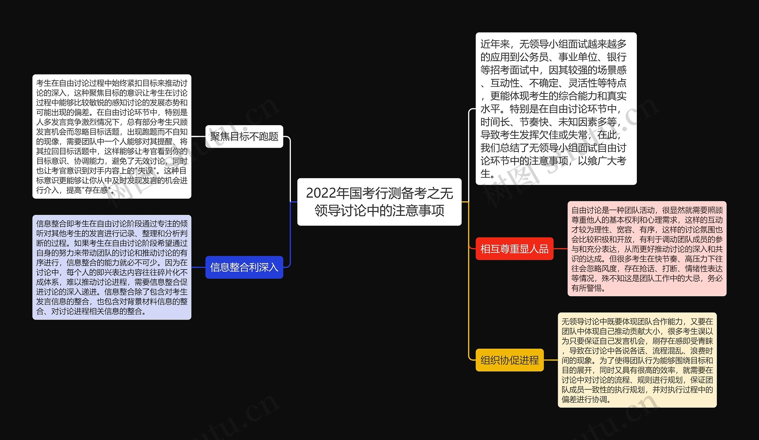 2022年国考行测备考之无领导讨论中的注意事项思维导图