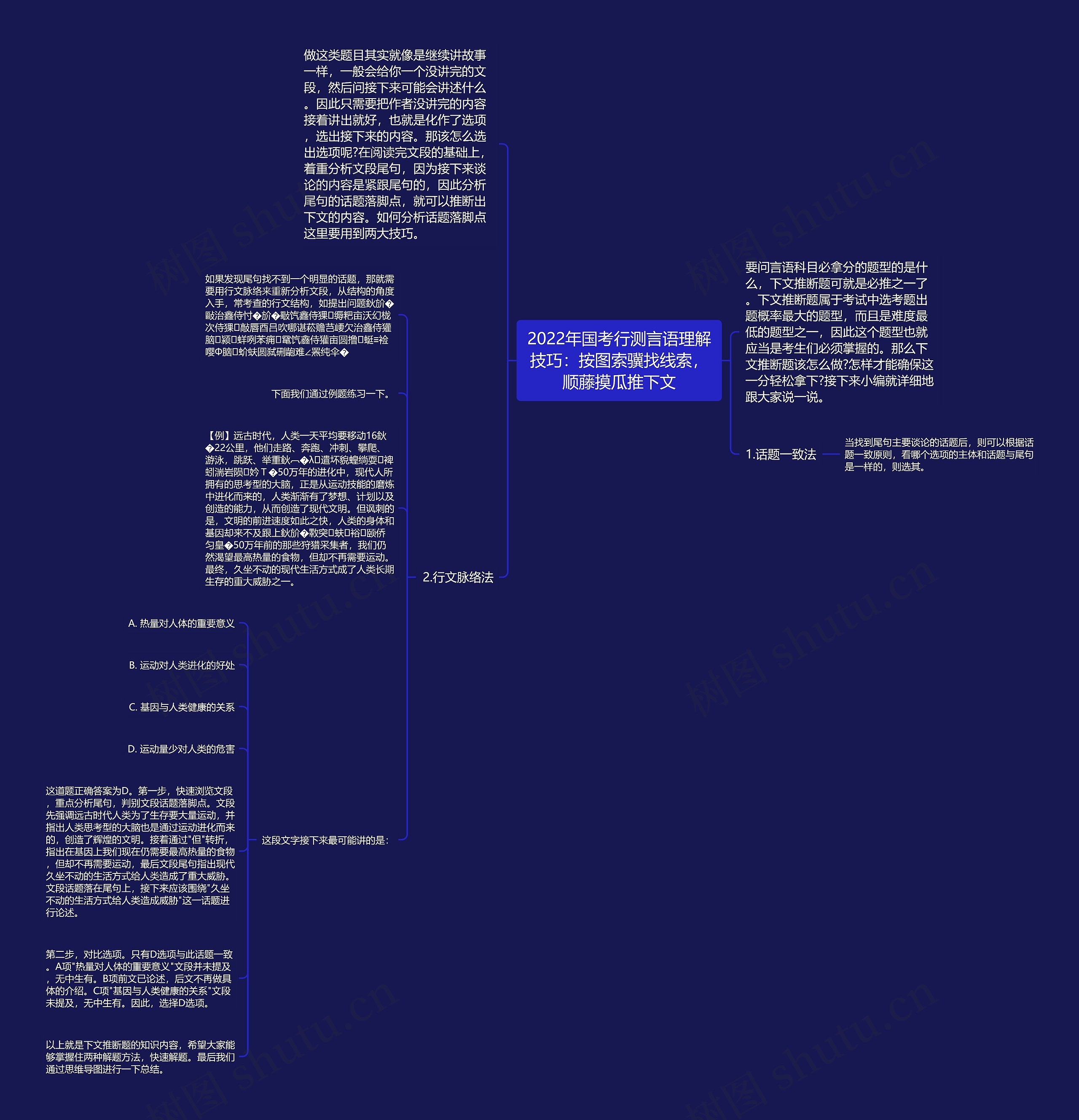 2022年国考行测言语理解技巧：按图索骥找线索，顺藤摸瓜推下文思维导图