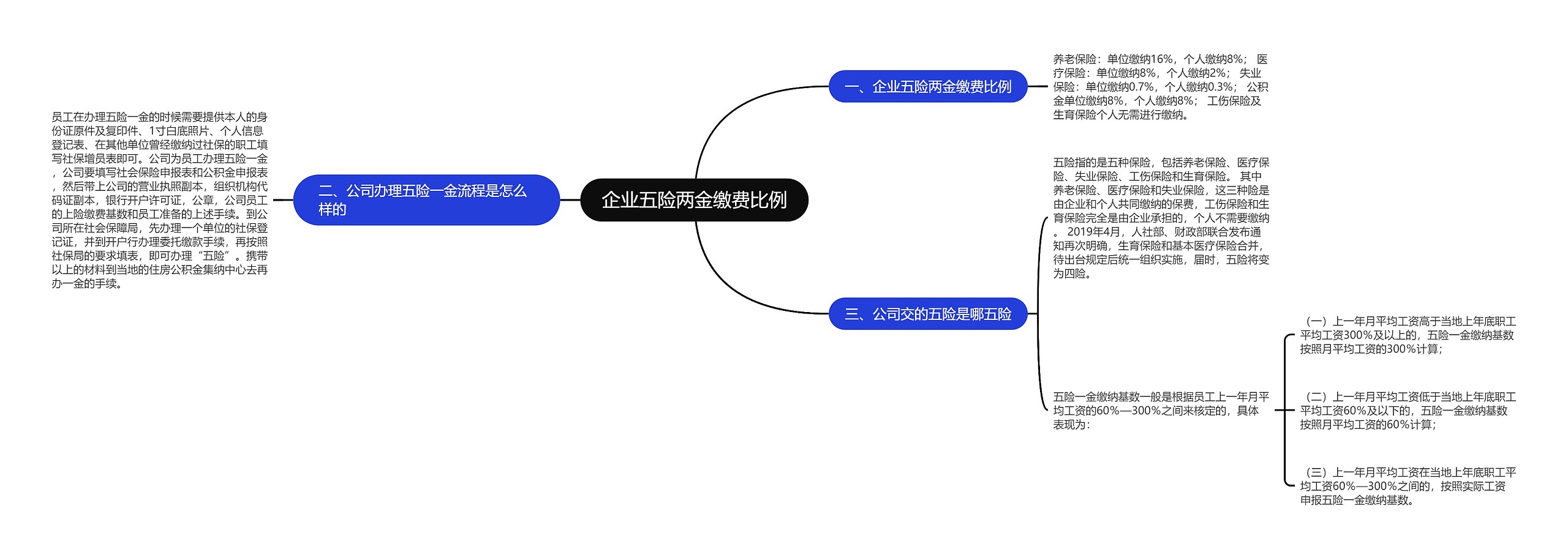 企业五险两金缴费比例