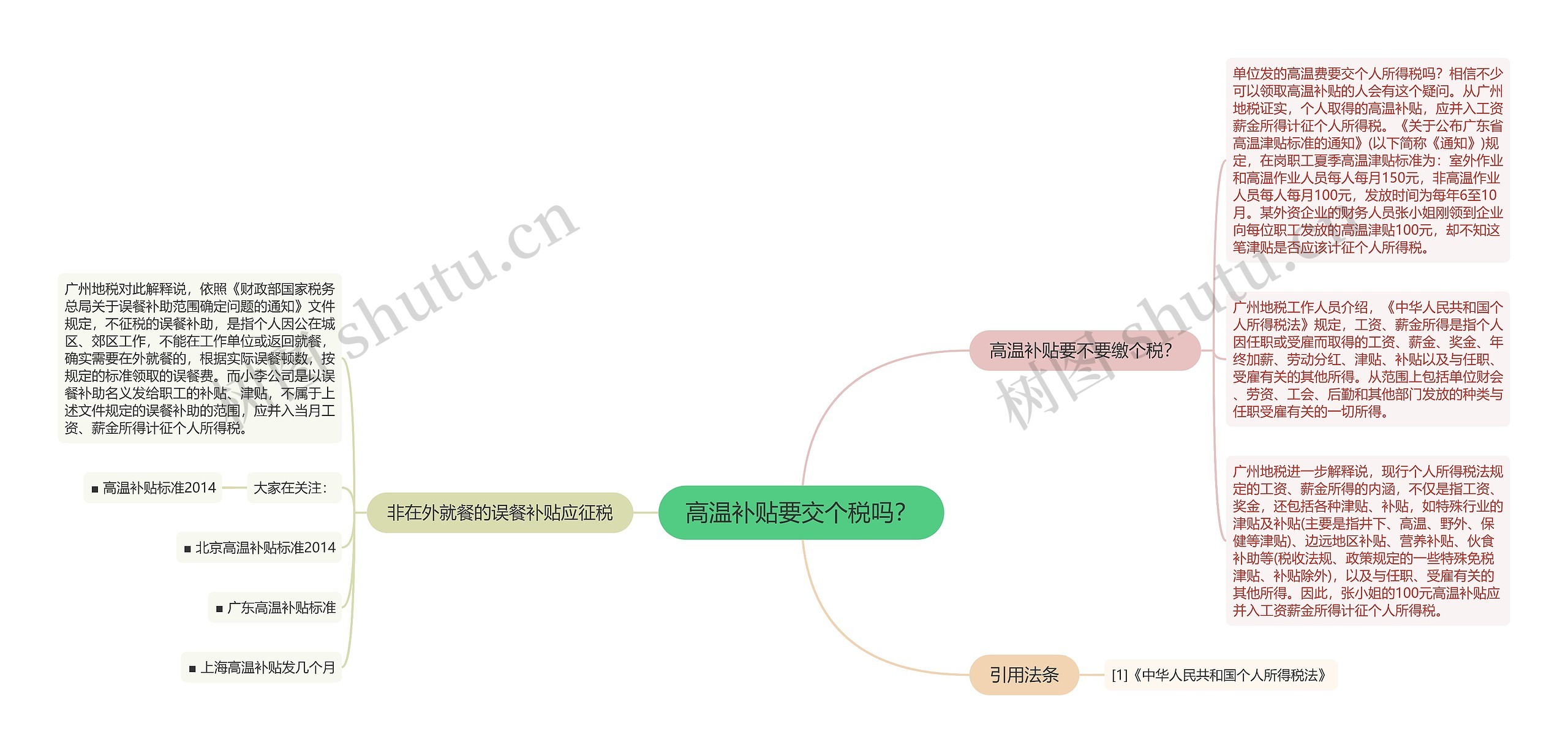 高温补贴要交个税吗？思维导图