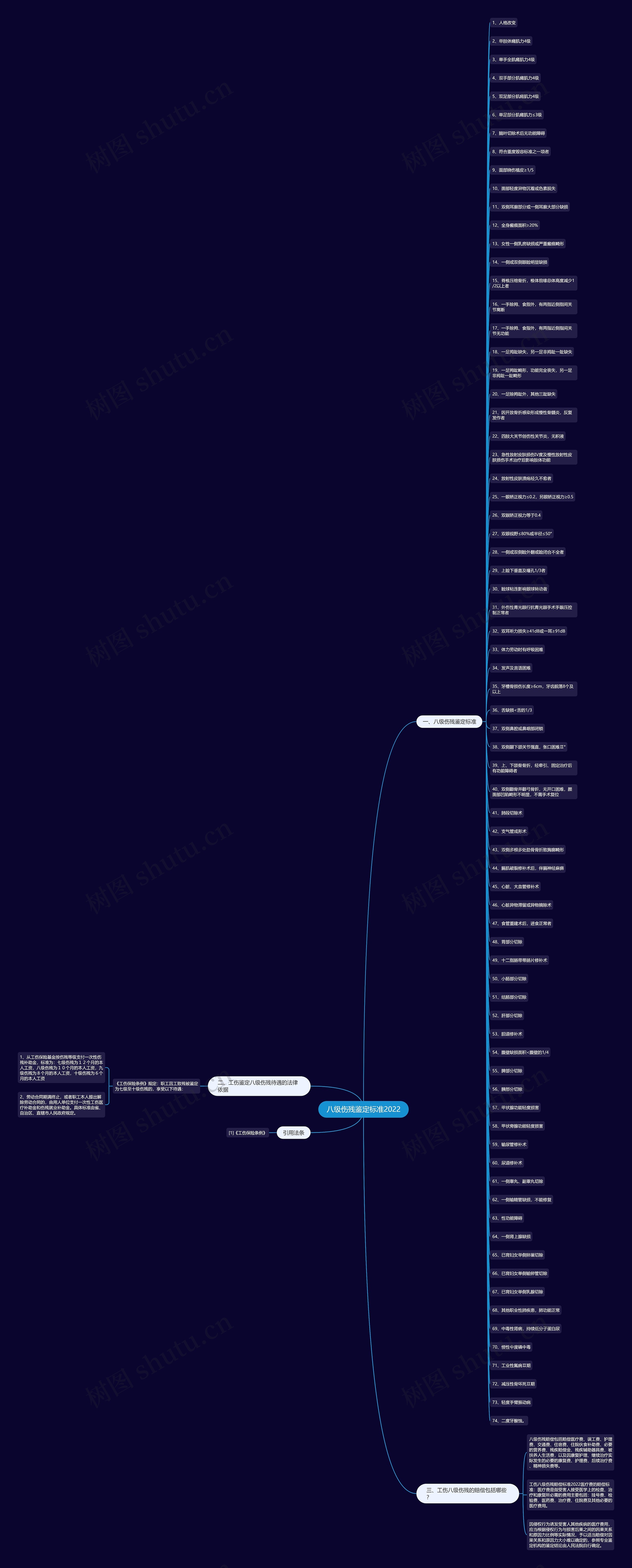 八级伤残鉴定标准2022 八级伤残鉴定标准2022