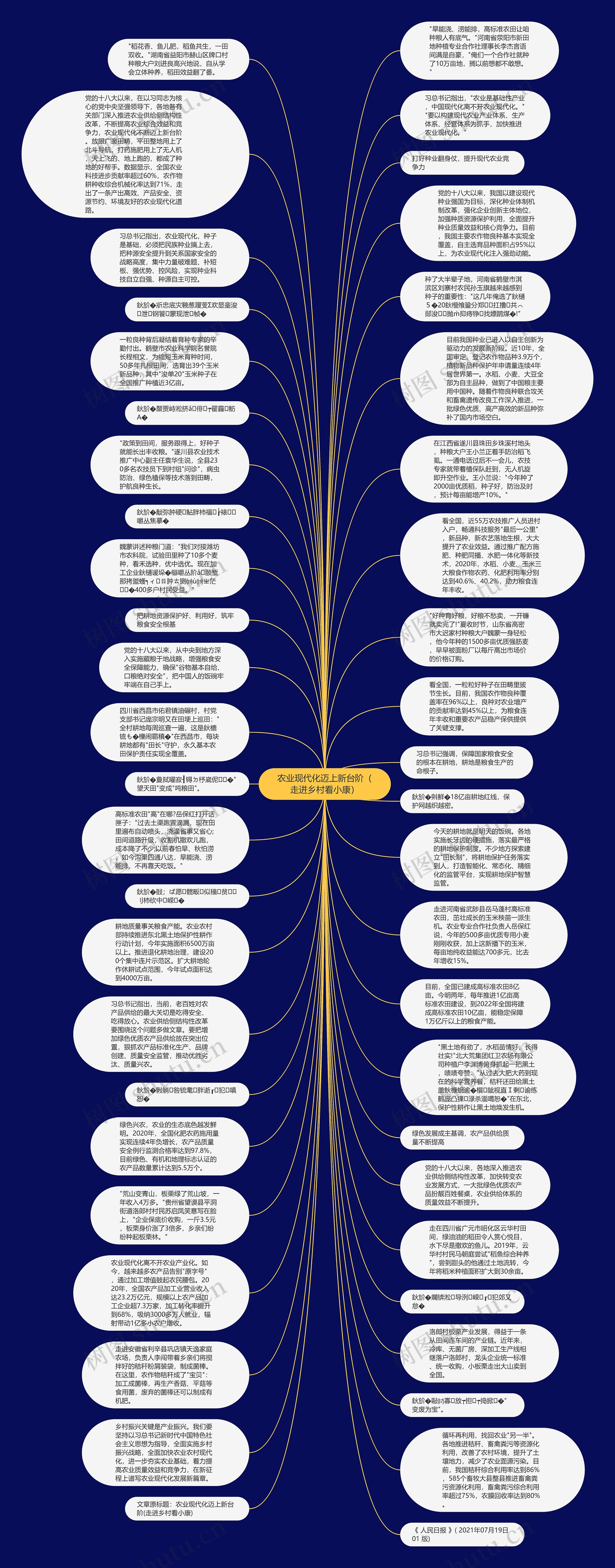 农业现代化迈上新台阶（走进乡村看小康）思维导图