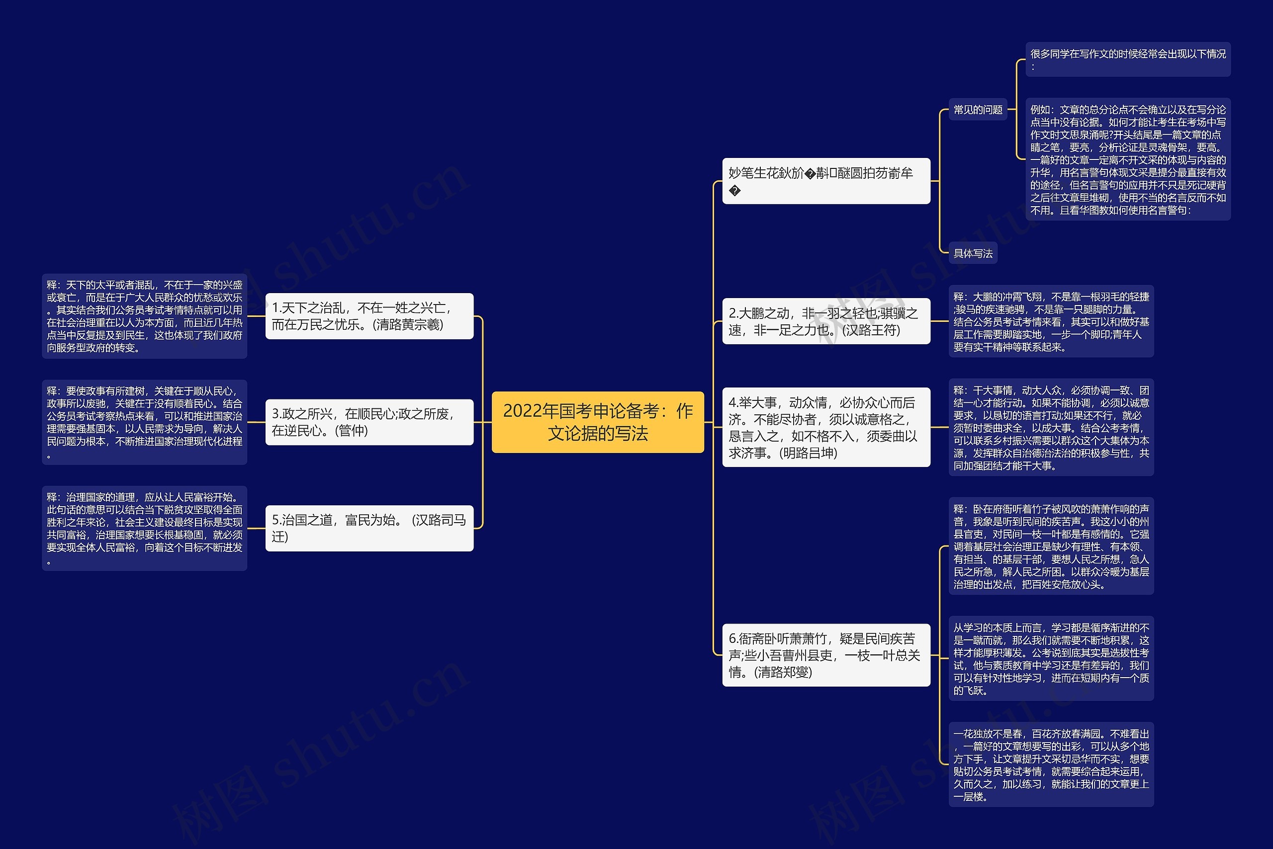 2022年国考申论备考：作文论据的写法