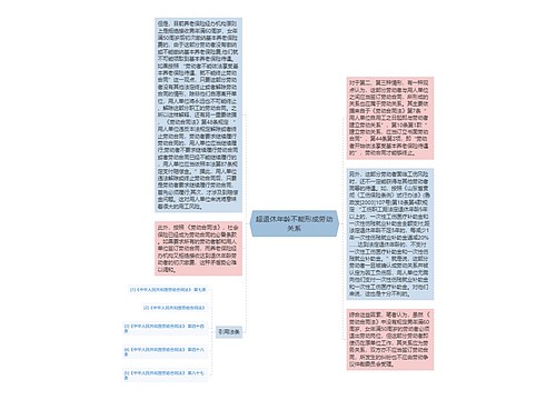 超退休年龄不能形成劳动关系