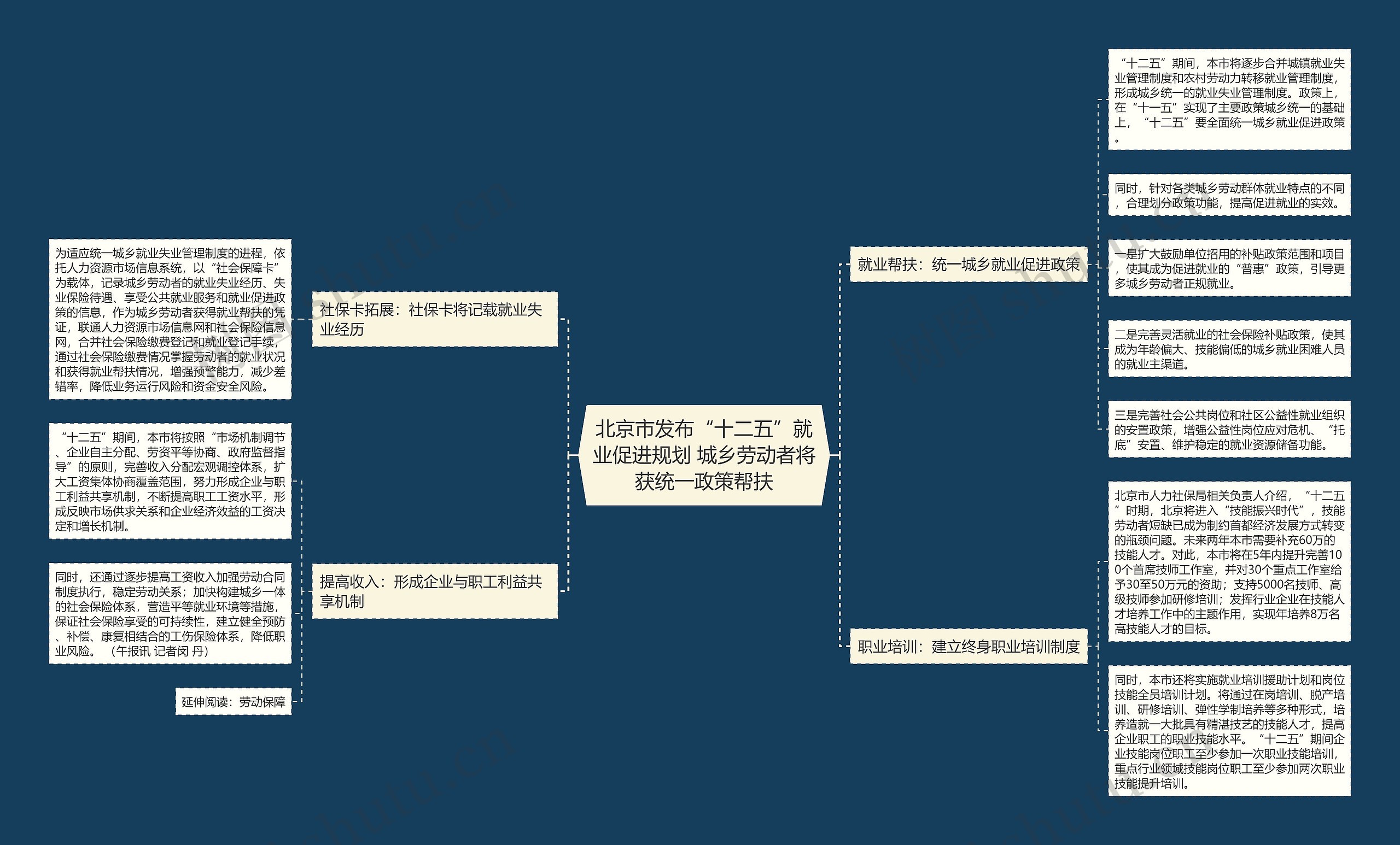 北京市发布“十二五”就业促进规划 城乡劳动者将获统一政策帮扶 北京市发布“十二五”就业促进规划 城乡劳动者将获统一政策帮扶