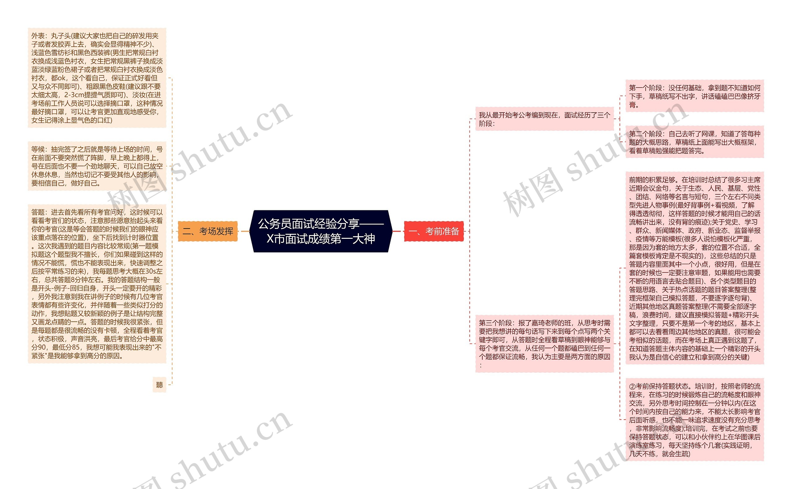 公务员面试经验分享——X市面试成绩第一大神思维导图