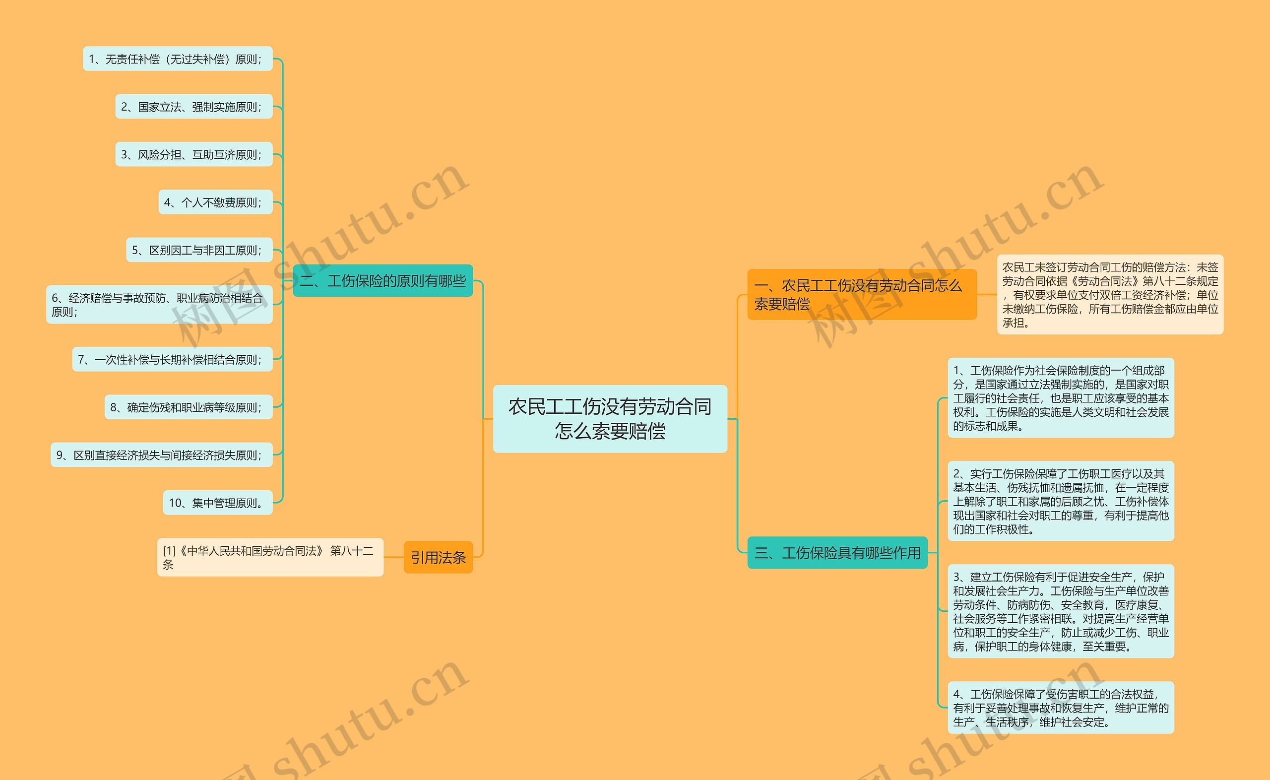 农民工工伤没有劳动合同怎么索要赔偿 农民工工伤没有劳动合同怎么索要赔偿