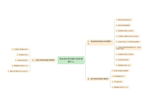 完全丧失劳动能力的标准是什么