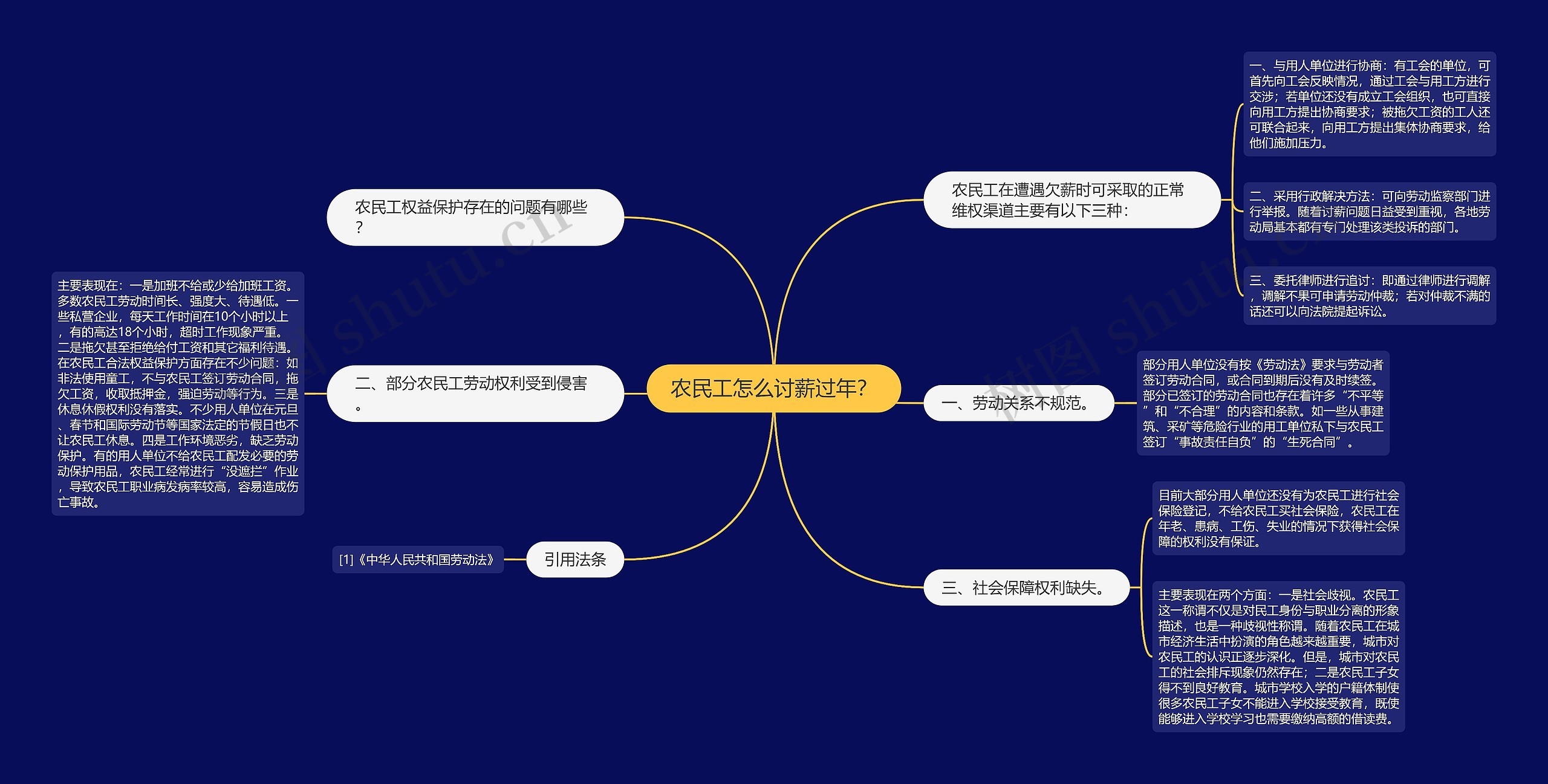 农民工怎么讨薪过年？