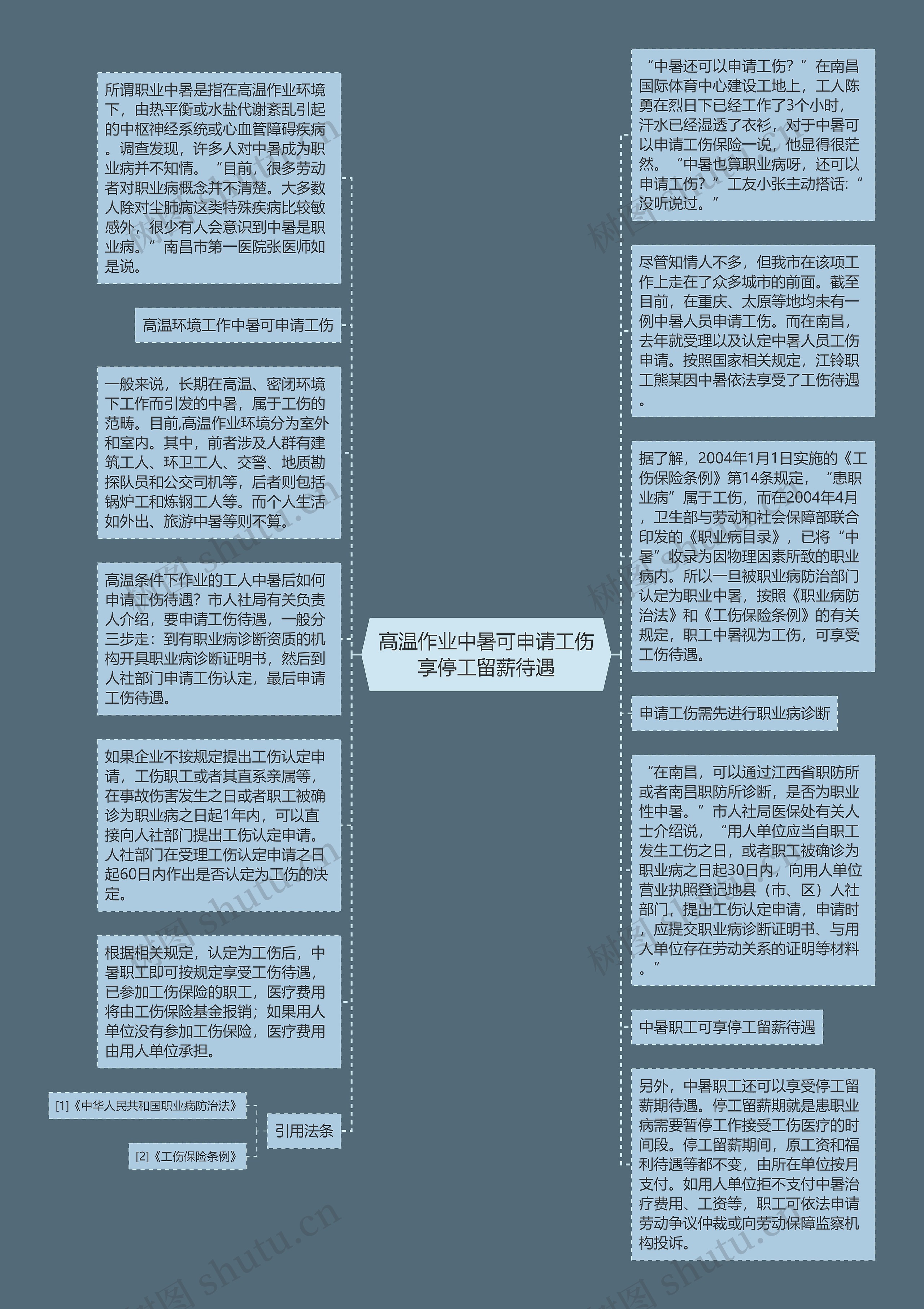 高温作业中暑可申请工伤享停工留薪待遇思维导图