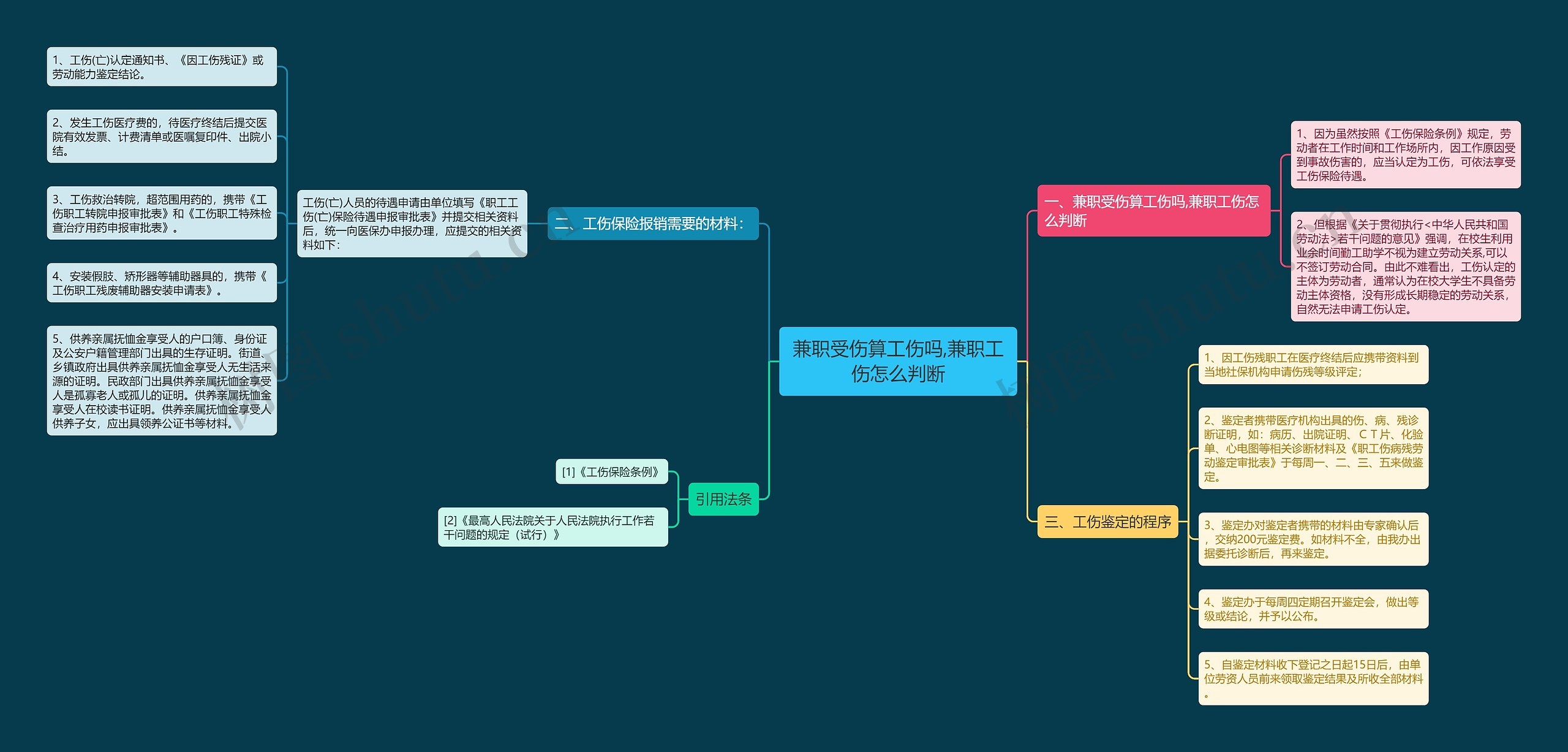 兼职受伤算工伤吗,兼职工伤怎么判断 兼职受伤算工伤吗,兼职工伤怎么判断