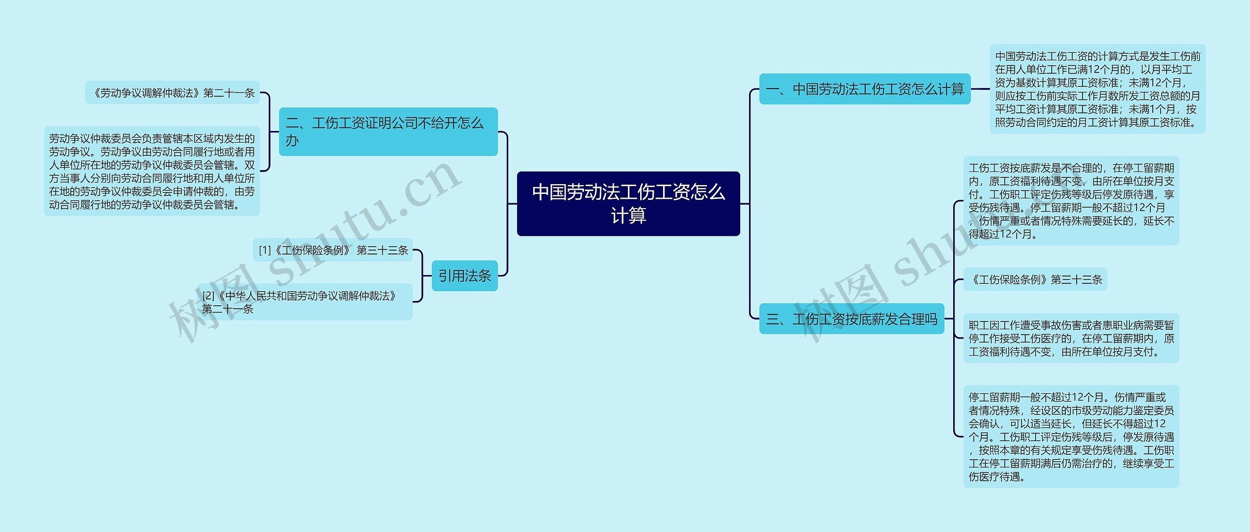 中国劳动法工伤工资怎么计算