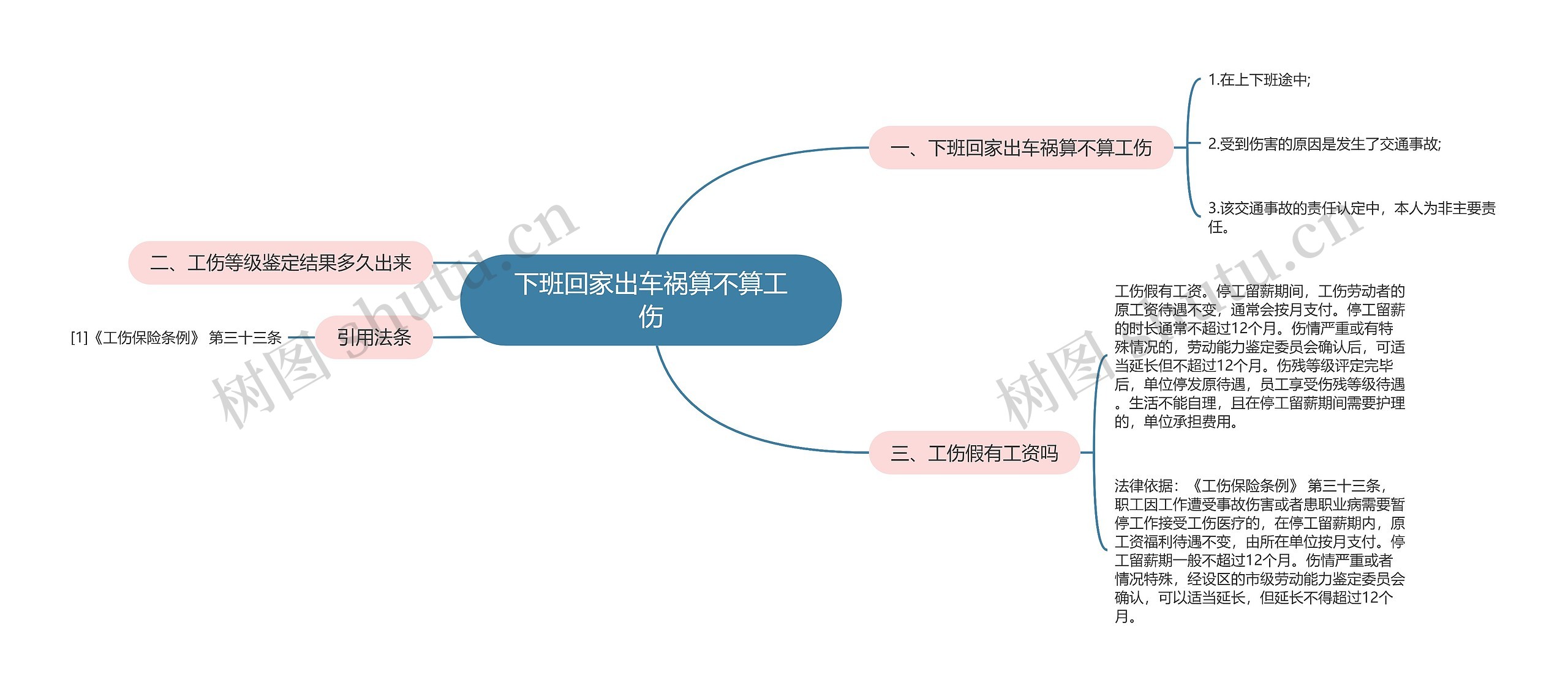 下班回家出车祸算不算工伤思维导图