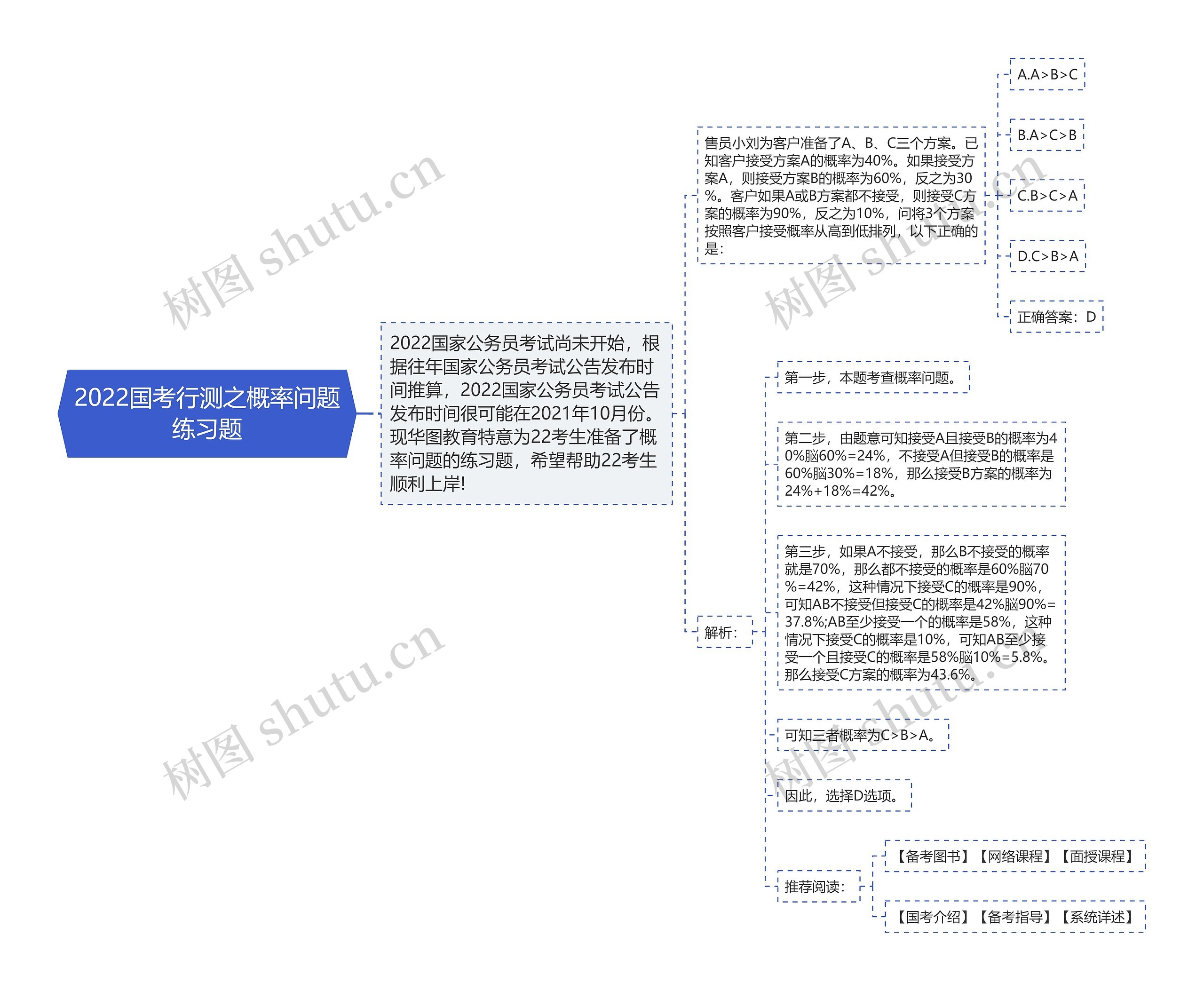 2022国考行测之概率问题练习题思维导图