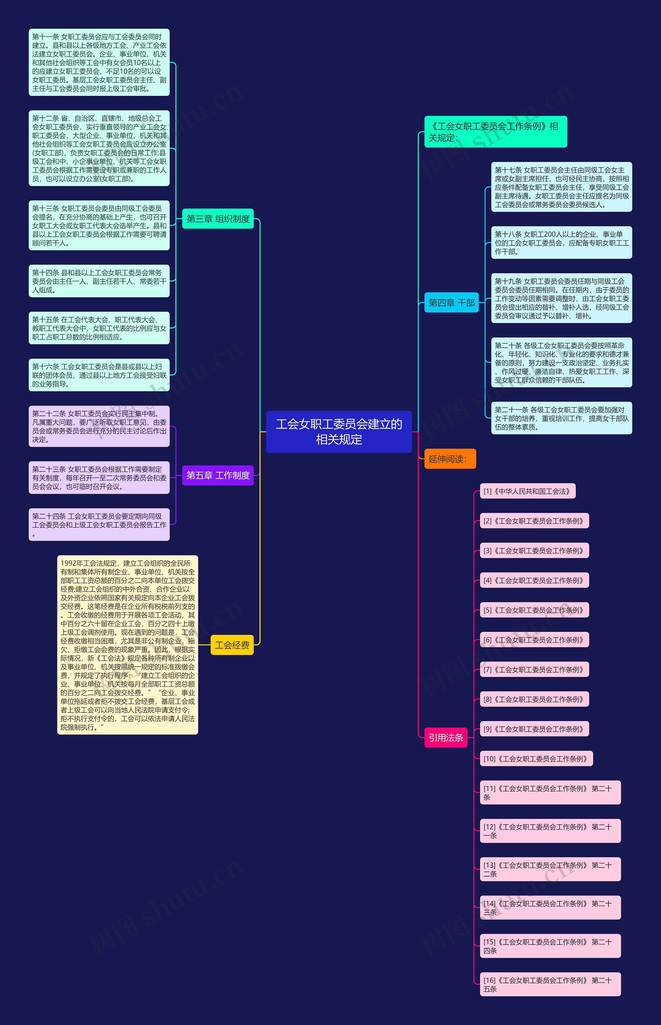 工会女职工委员会建立的相关规定 工会女职工委员会建立的相关规定