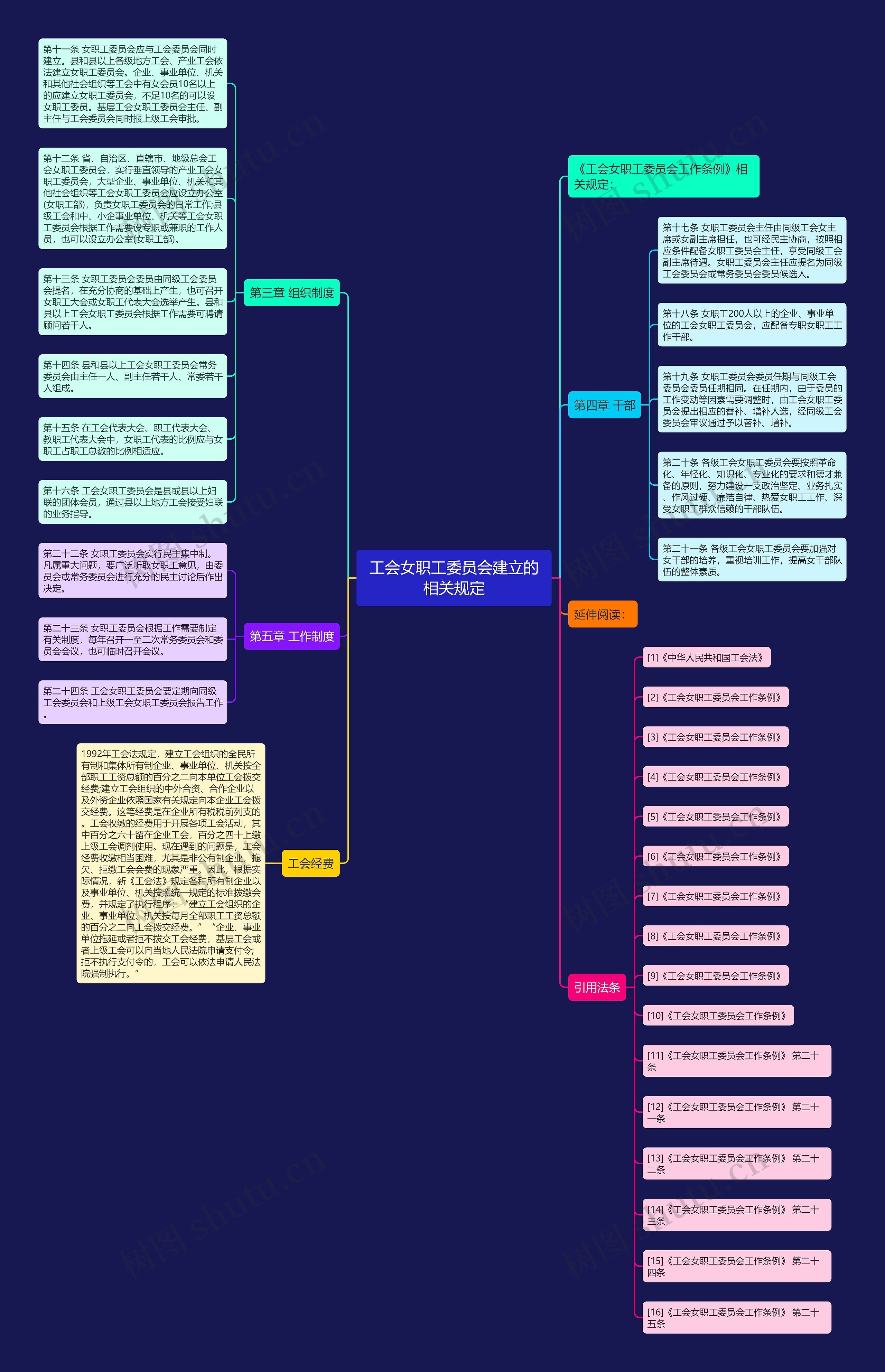 工会女职工委员会建立的相关规定思维导图