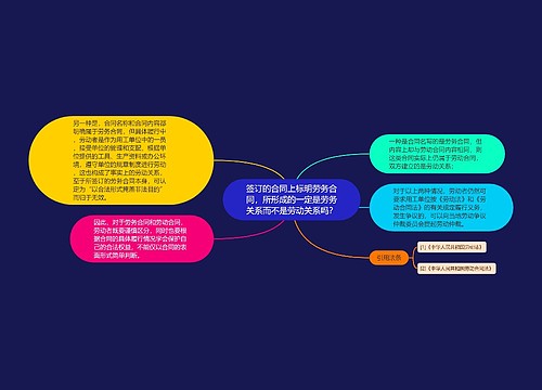 签订的合同上标明劳务合同，所形成的一定是劳务关系而不是劳动关系吗？