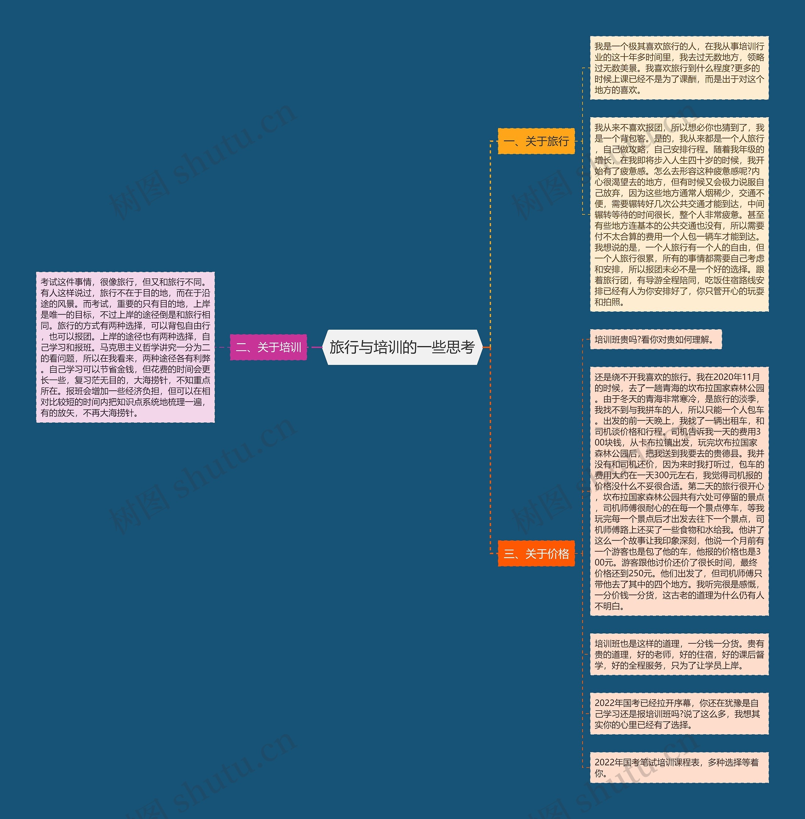 旅行与培训的一些思考思维导图