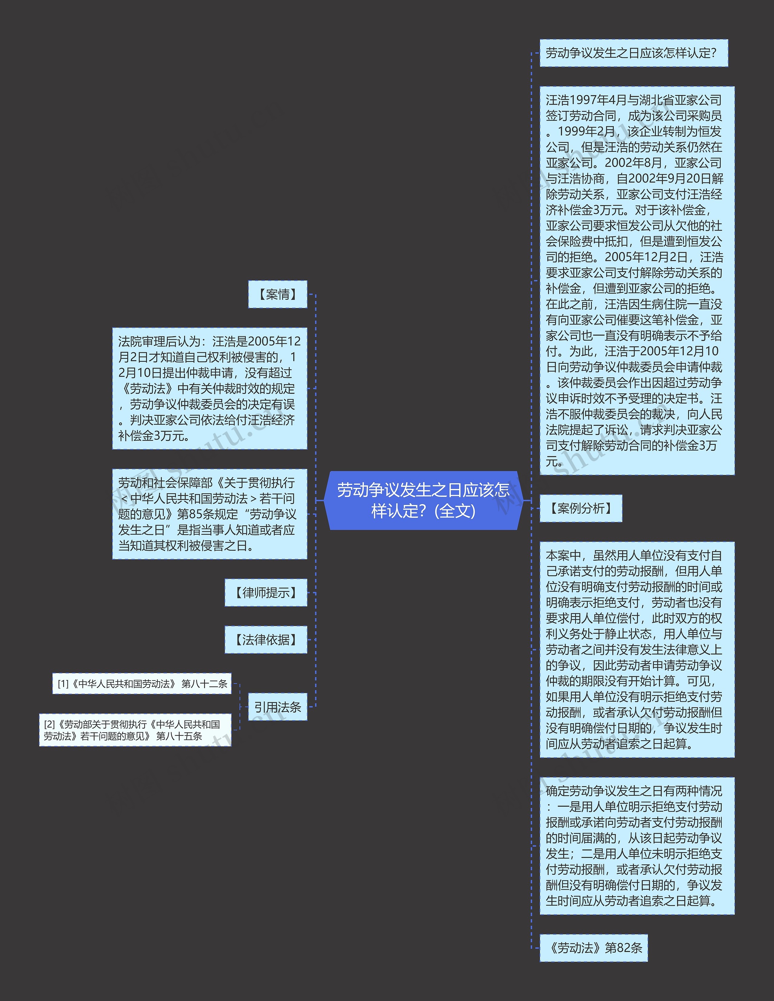 劳动争议发生之日应该怎样认定？(全文)思维导图