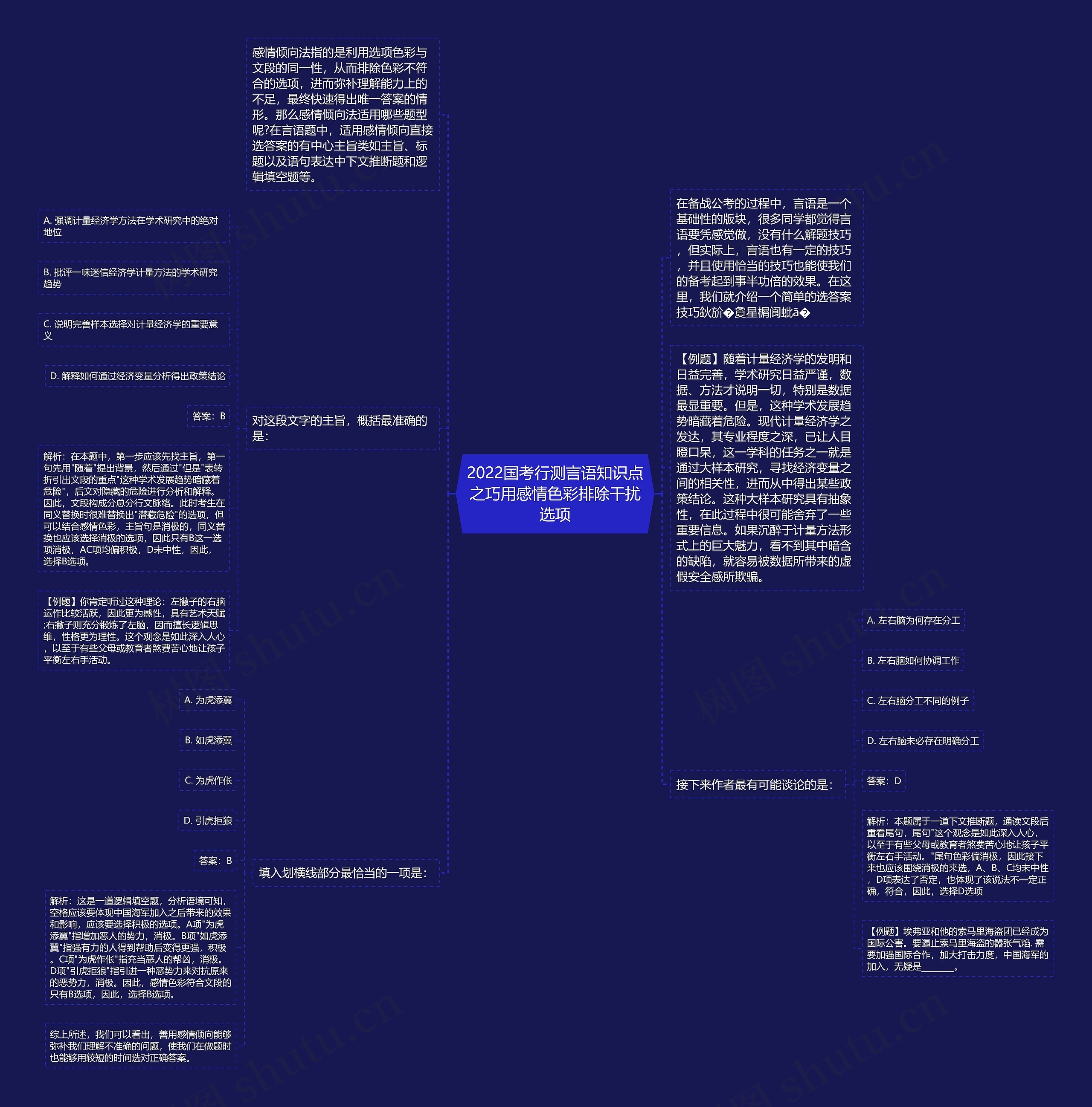 2022国考行测言语知识点之巧用感情色彩排除干扰选项思维导图