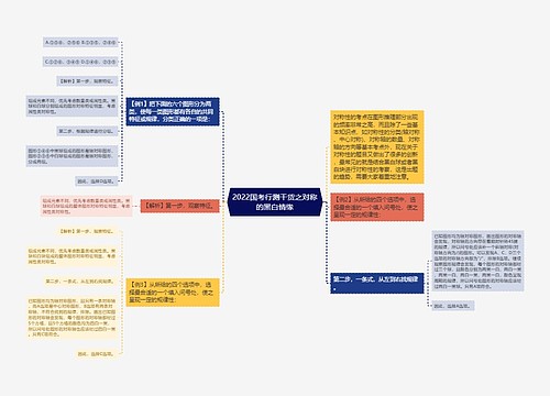 2022国考行测干货之对称的黑白情缘