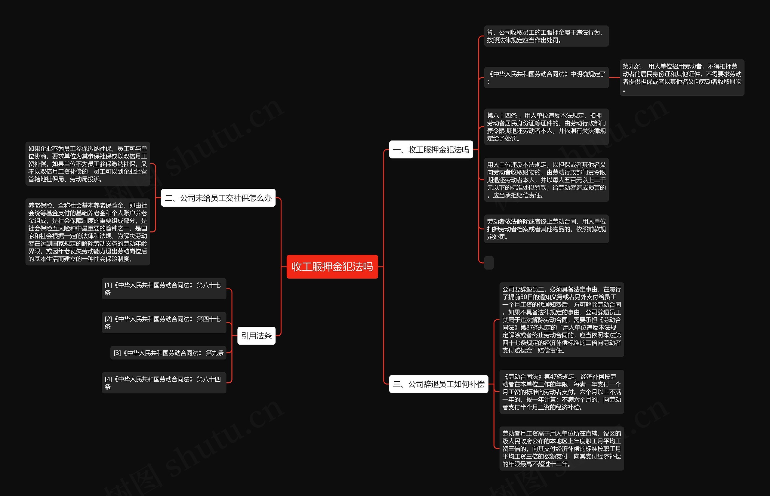 收工服押金犯法吗思维导图