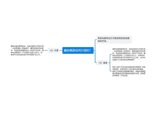 癫痫病是如何分级的？