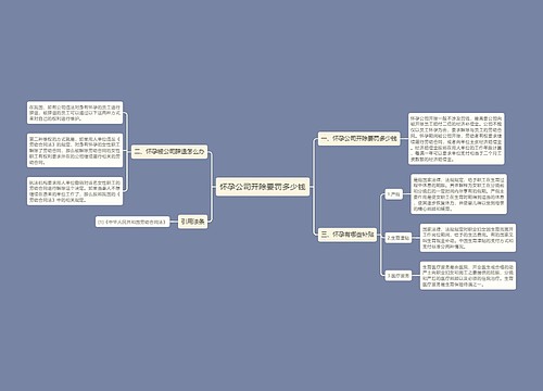 怀孕公司开除要罚多少钱