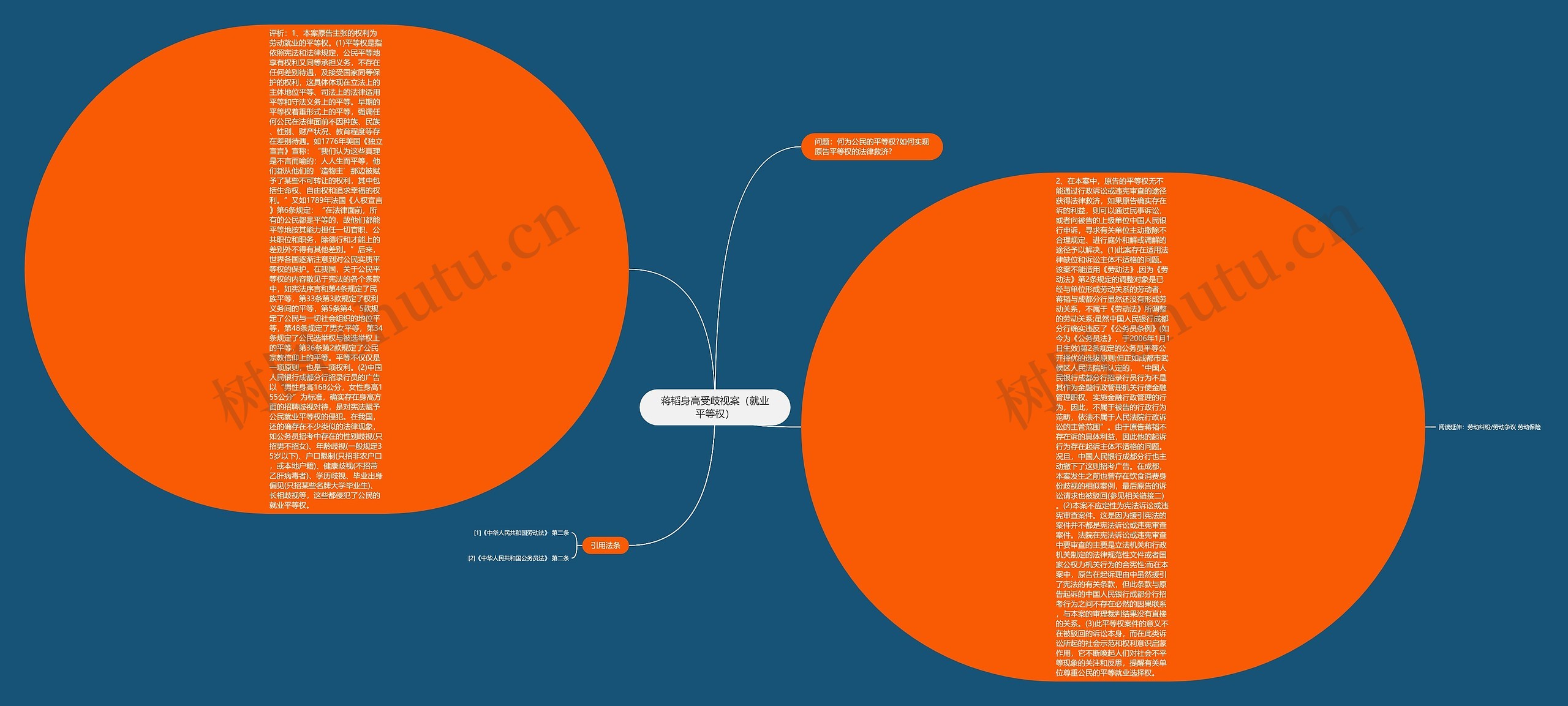 蒋韬身高受歧视案（就业平等权）思维导图