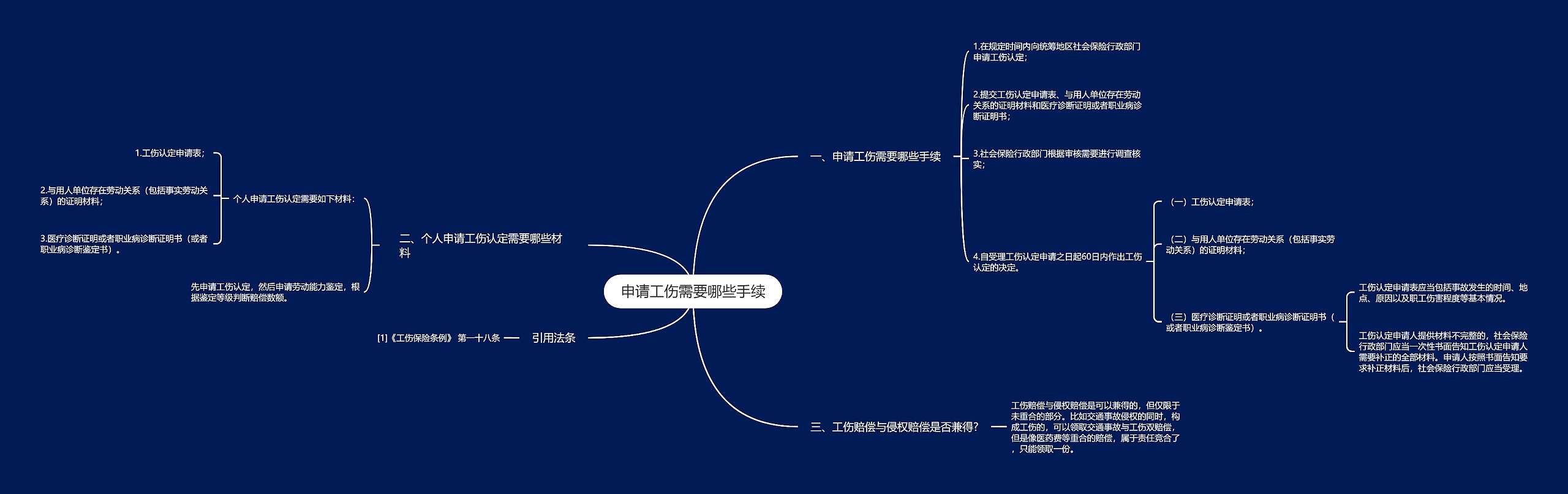 申请工伤需要哪些手续思维导图