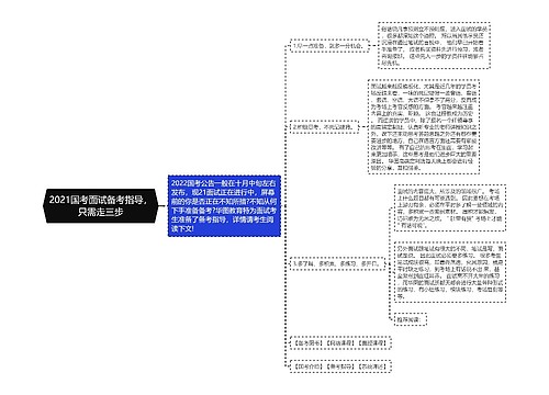 2021国考面试备考指导，只需走三步