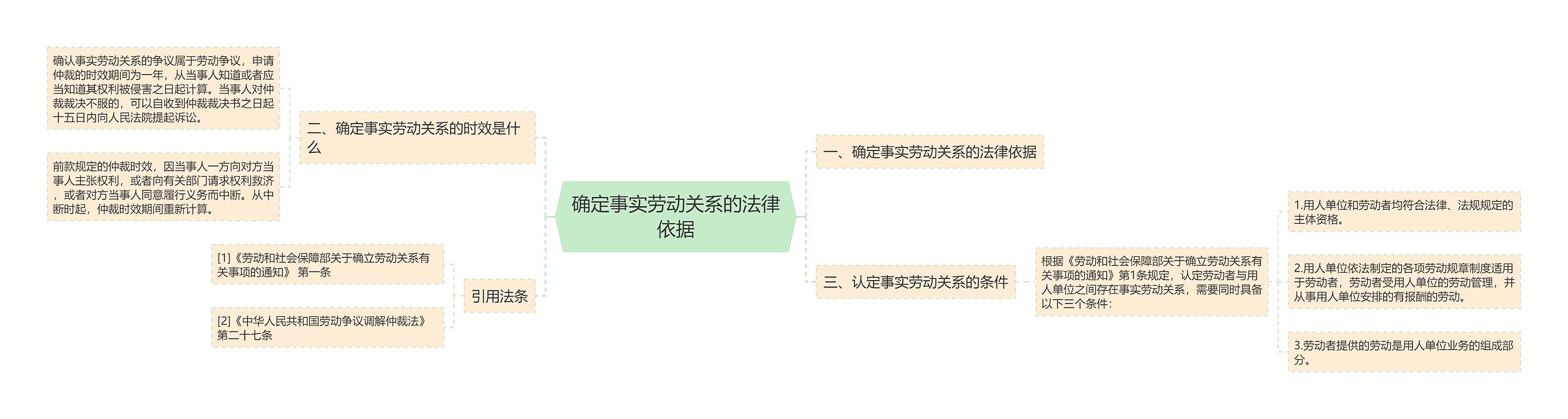 确定事实劳动关系的法律依据 确定事实劳动关系的法律依据