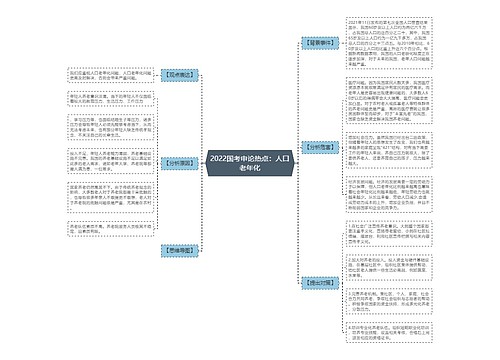 2022国考申论热点：人口老年化