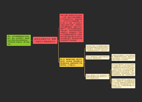 国考申论备考干货：掌握作答技巧 明确阅读方向