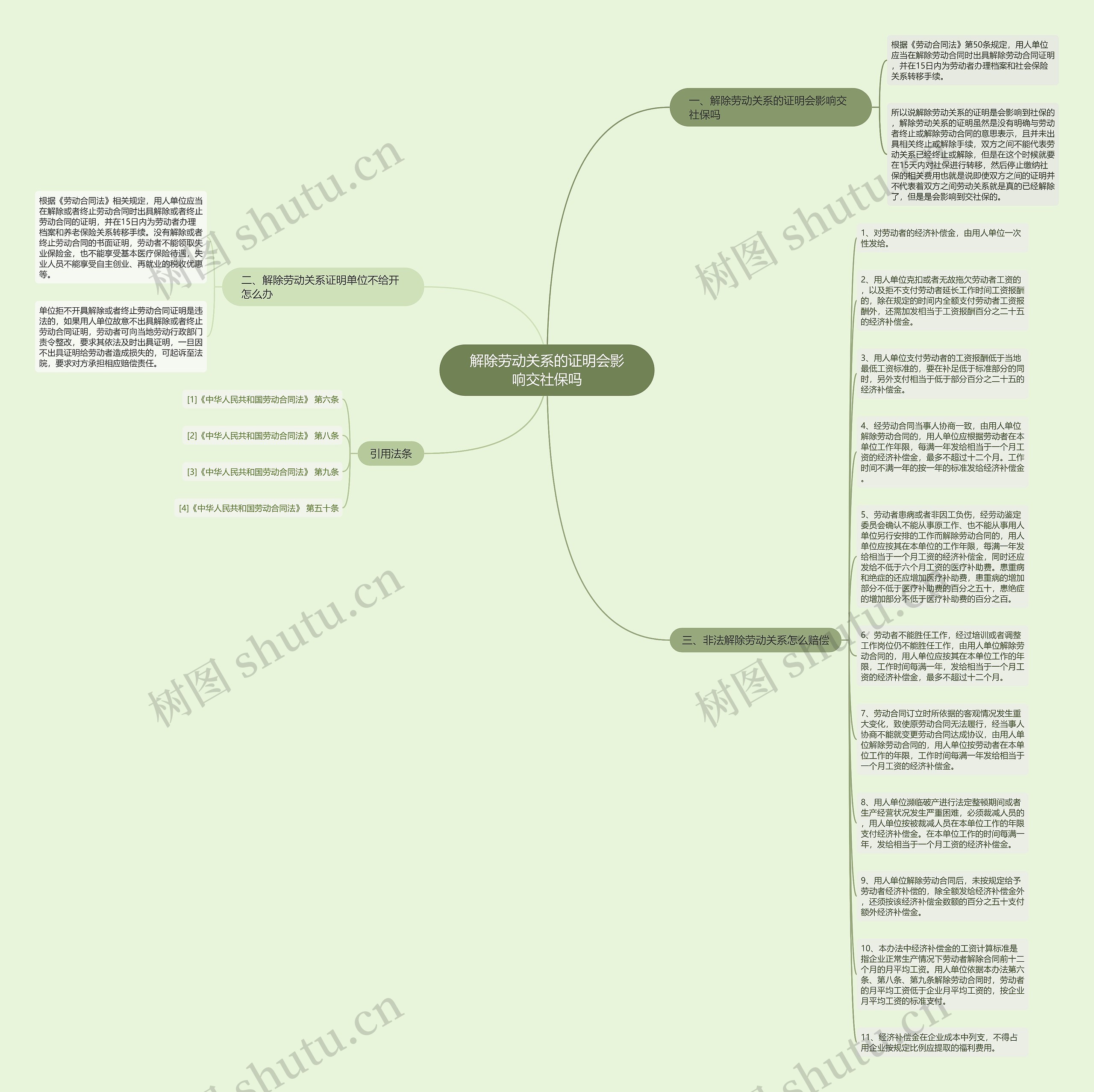 解除劳动关系的证明会影响交社保吗思维导图