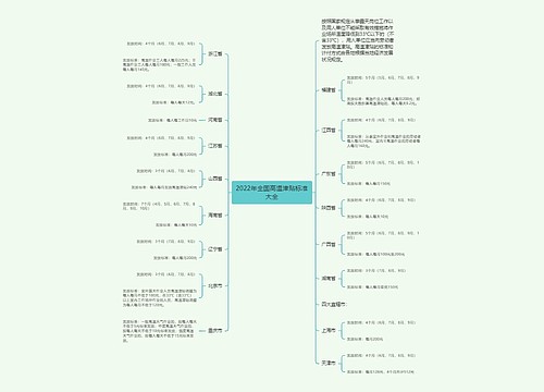 2022年全国高温津贴标准大全