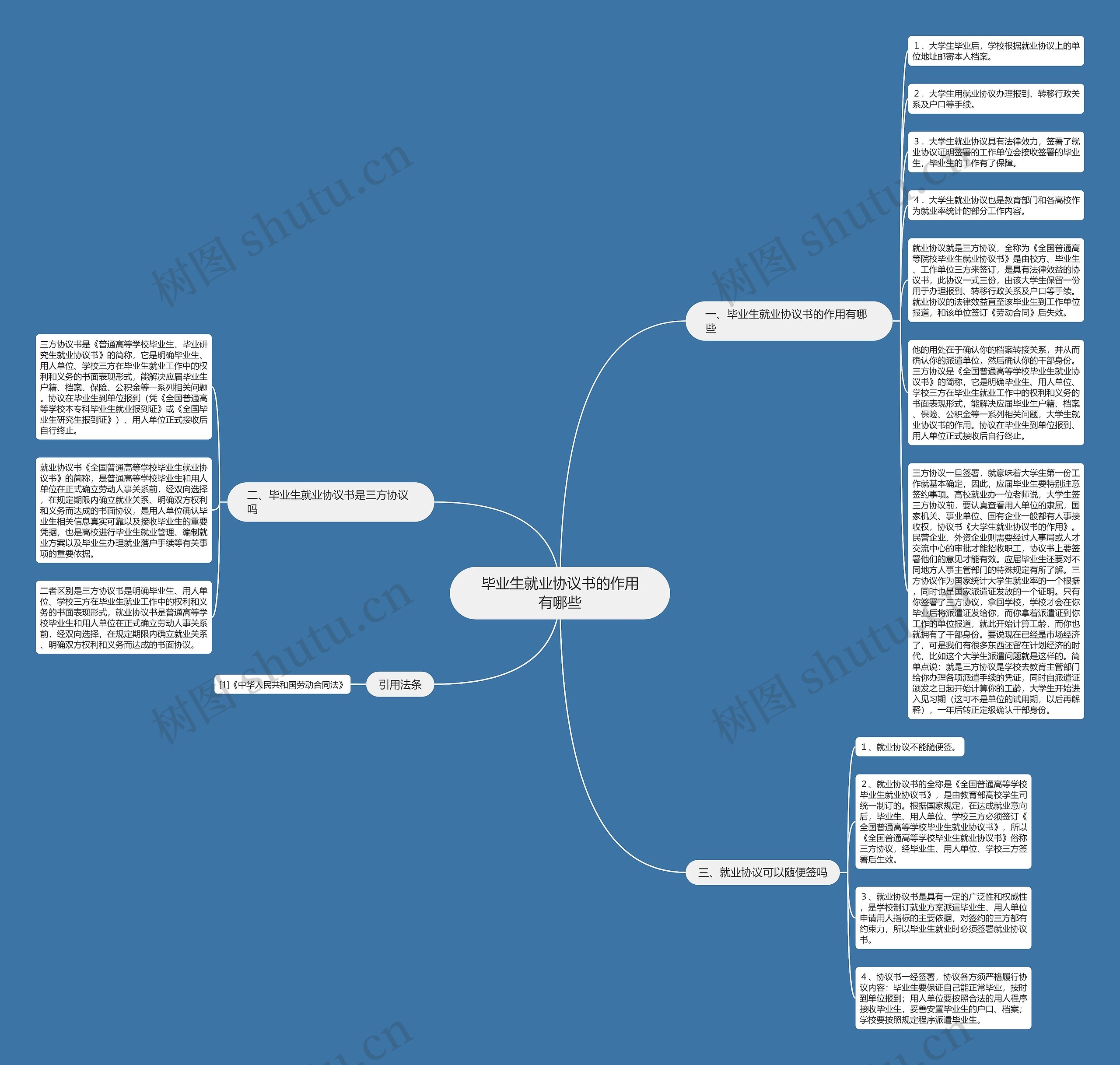 毕业生就业协议书的作用有哪些思维导图