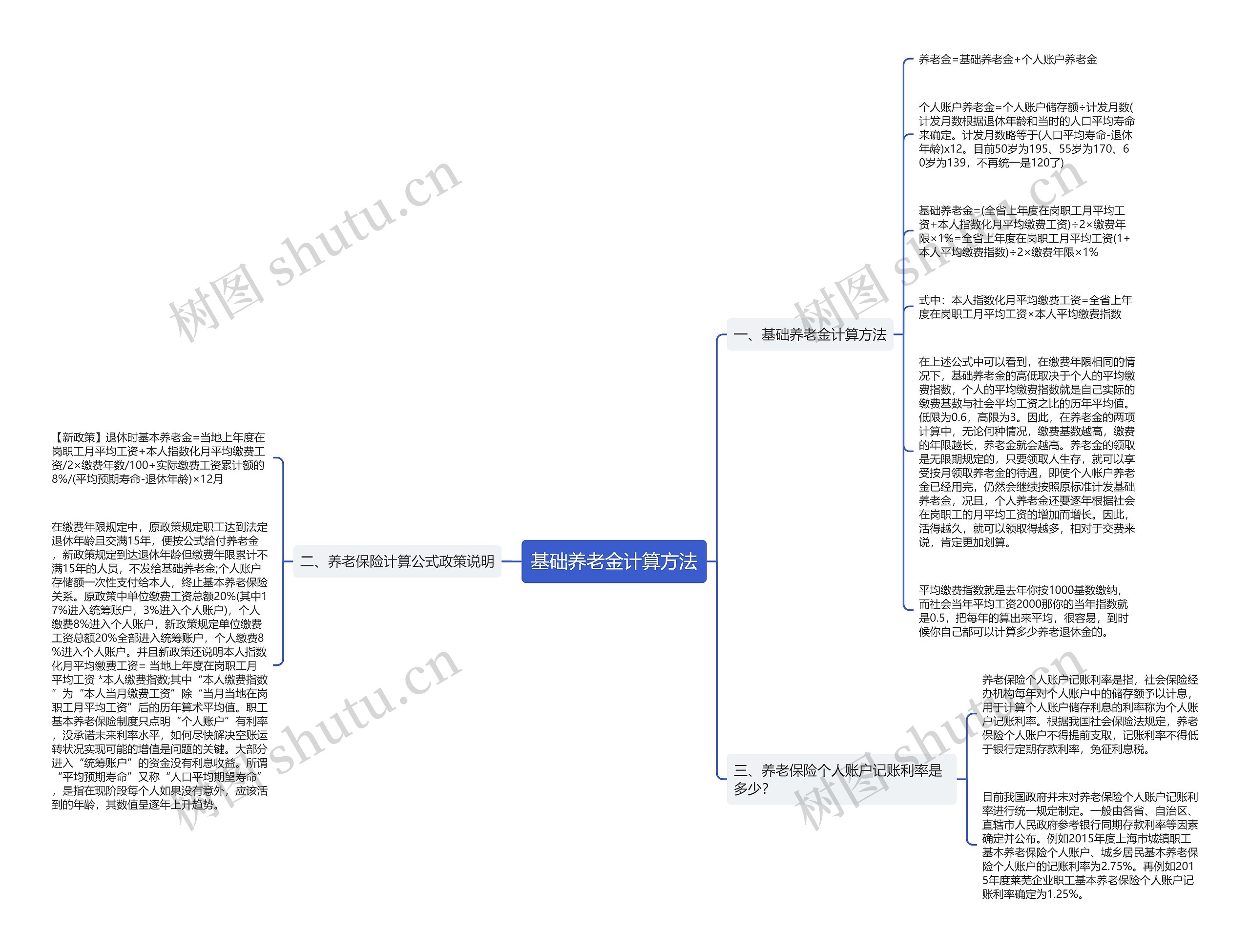 基础养老金计算方法思维导图