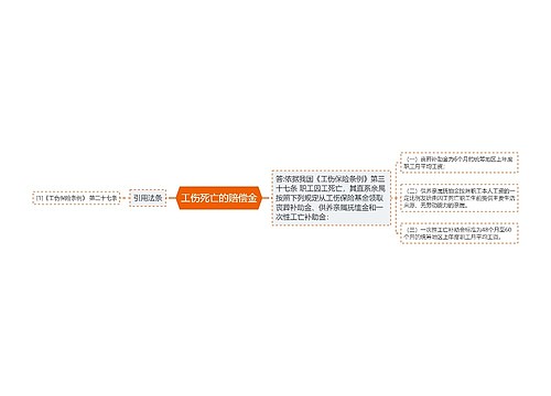 工伤死亡的赔偿金