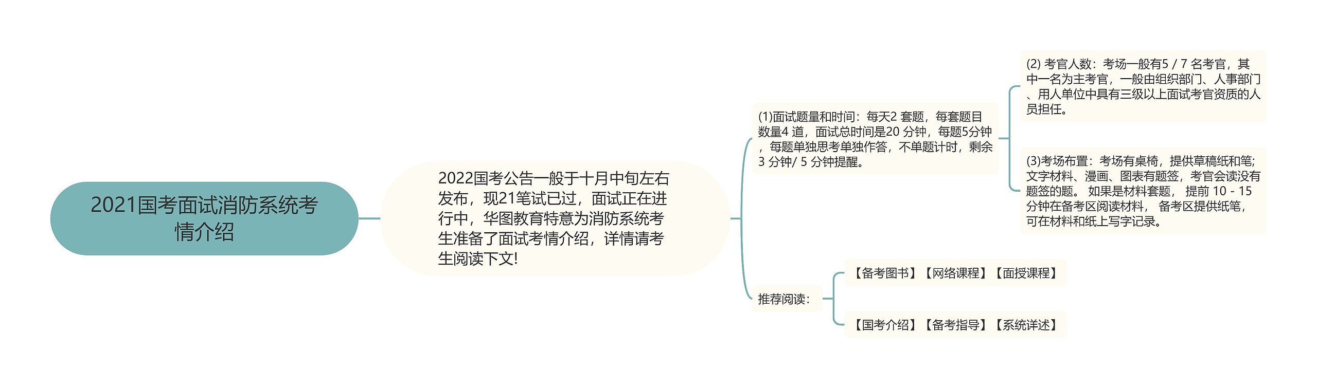 2021国考面试消防系统考情介绍