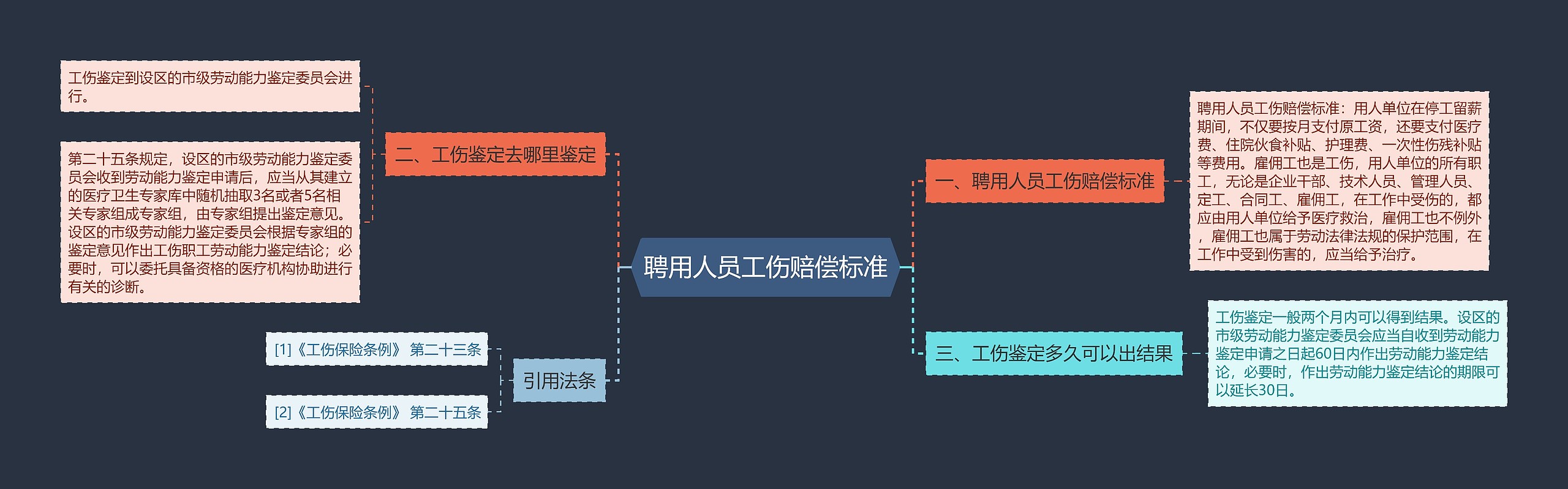 聘用人员工伤赔偿标准