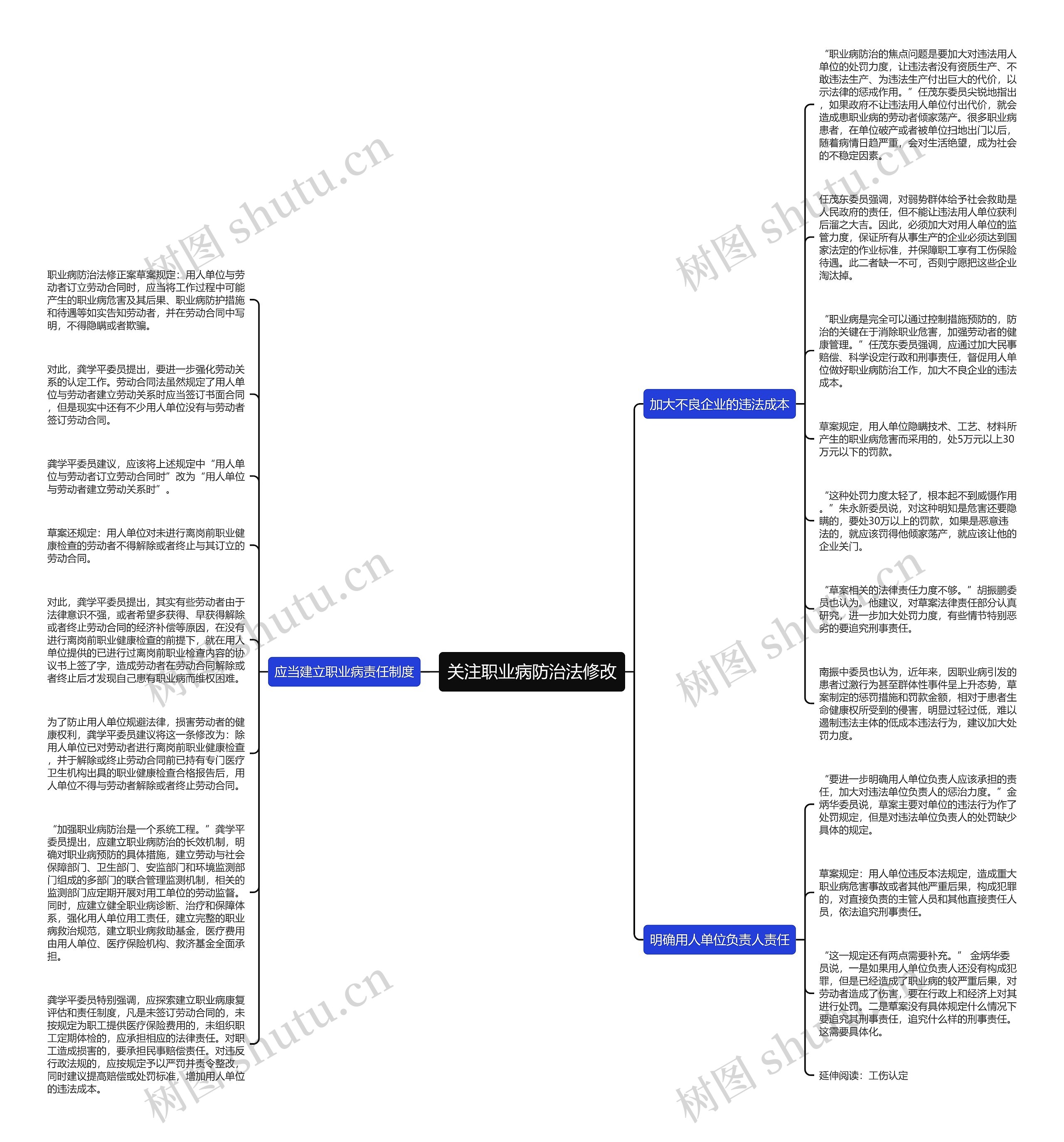 关注职业病防治法修改思维导图