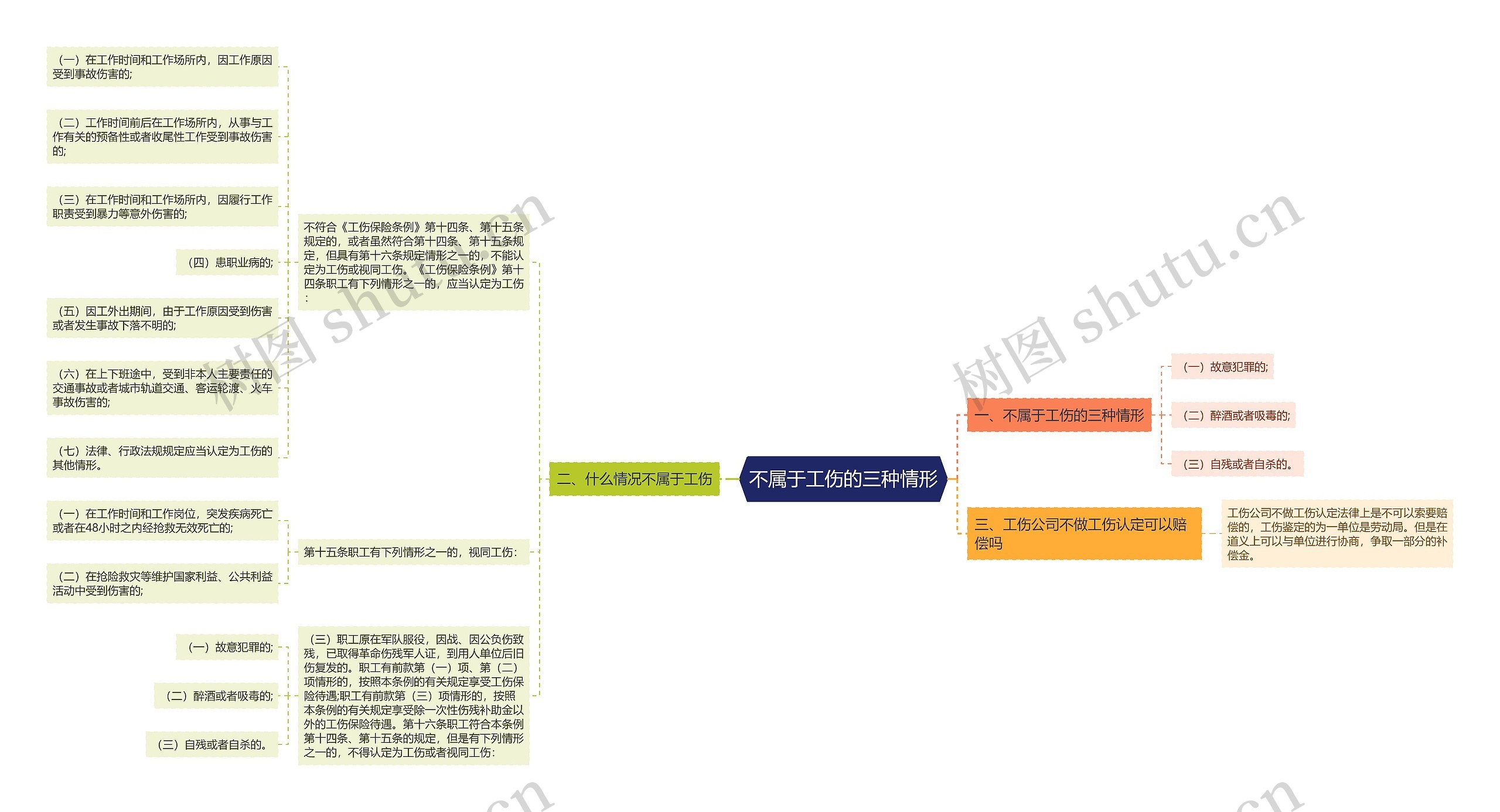 不属于工伤的三种情形