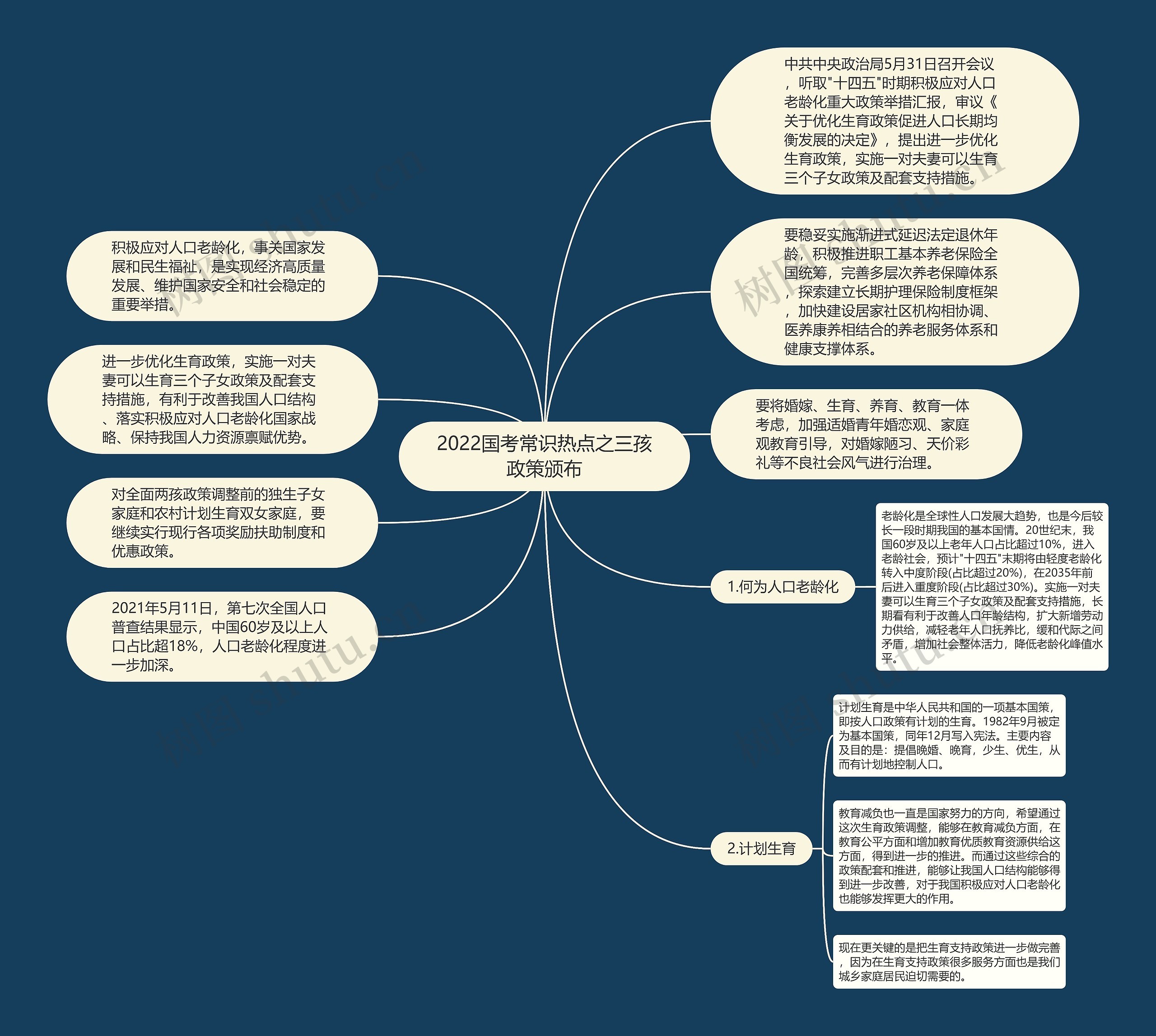 2022国考常识热点之三孩政策颁布